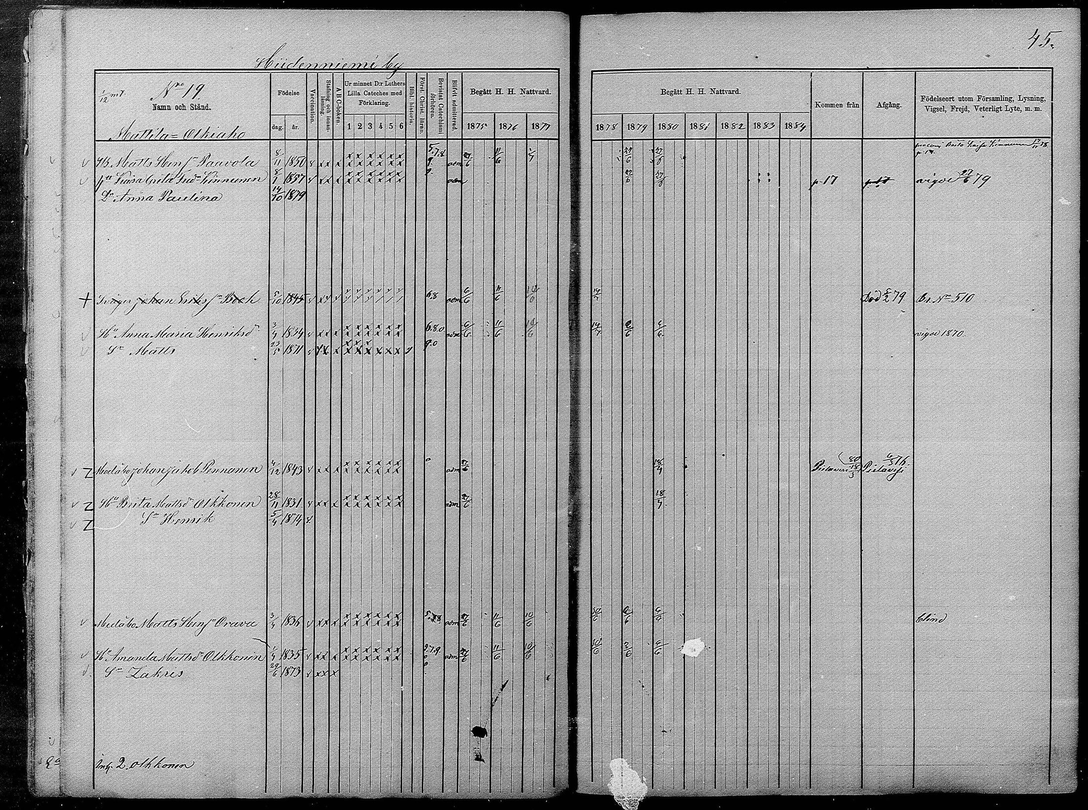 [ ../kirjat/Kirkonkirjat/pyhajarvi/rippikirja_1875-1884_mko40-62/kuvat/45.jpg ]