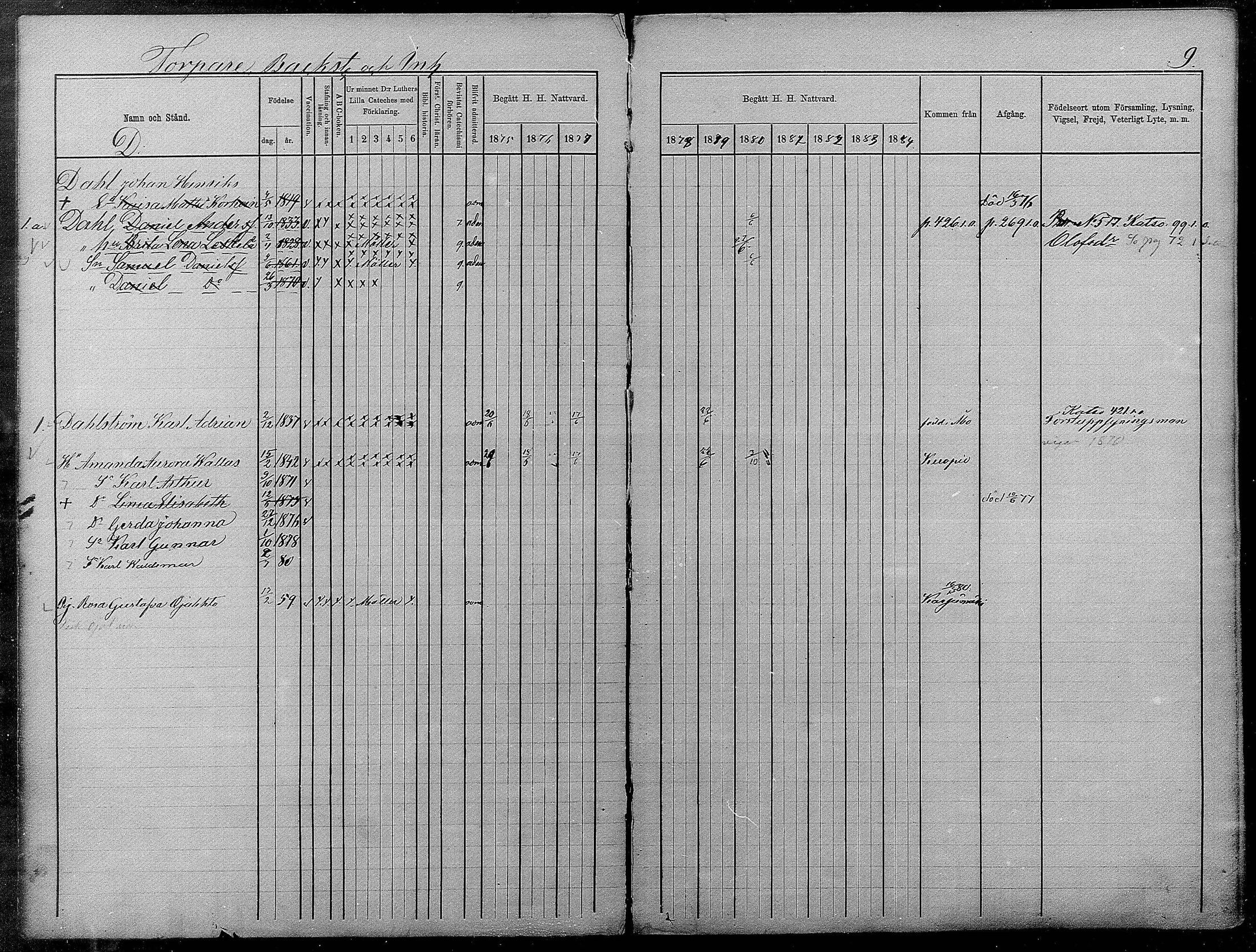 [ ../kirjat/Kirkonkirjat/pyhajarvi/rippikirja_1875-1884_mko40-62/kuvat/450.jpg ]