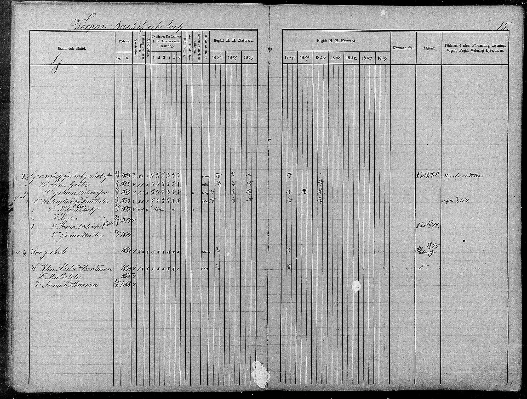 [ ../kirjat/Kirkonkirjat/pyhajarvi/rippikirja_1875-1884_mko40-62/kuvat/456.jpg ]