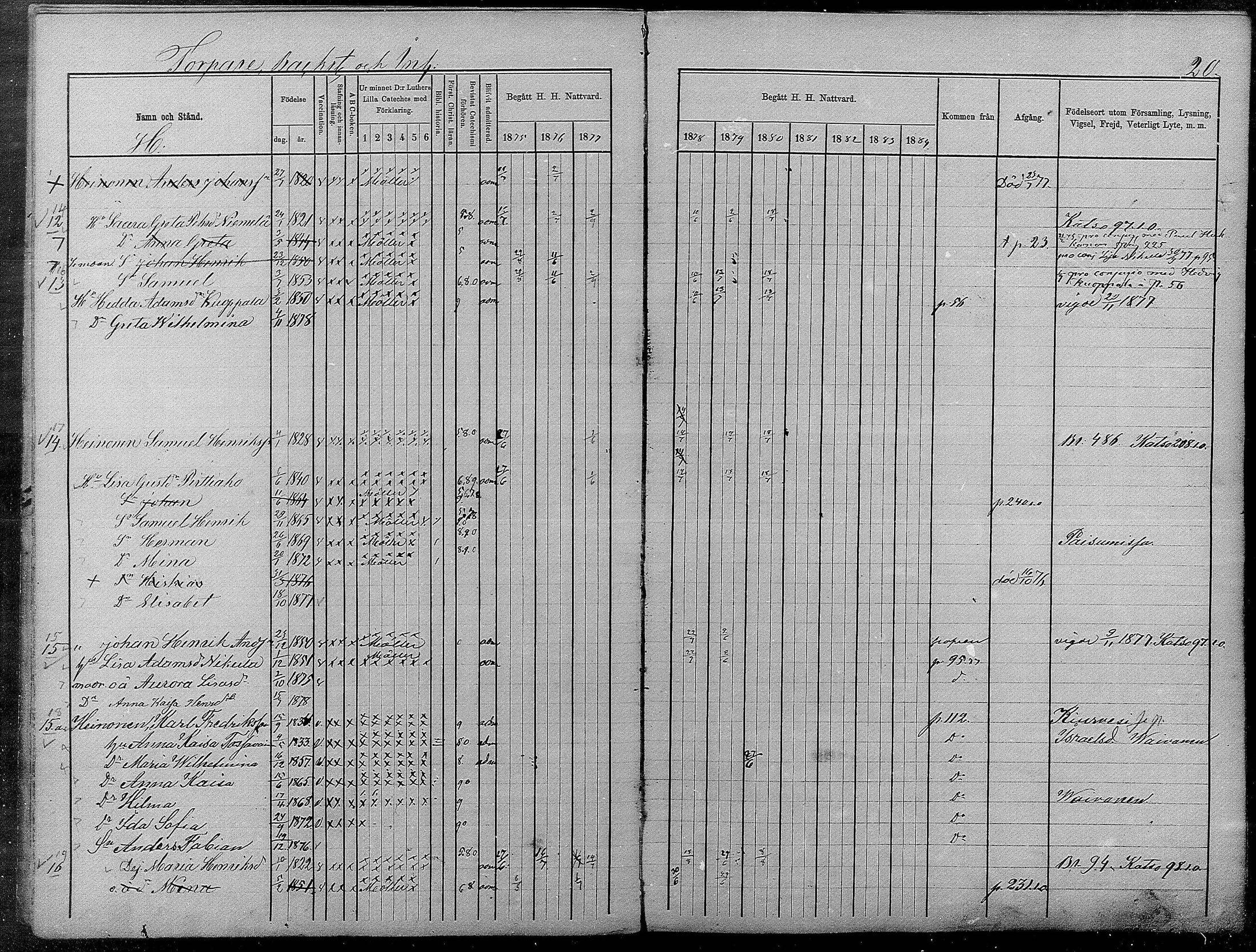 [ ../kirjat/Kirkonkirjat/pyhajarvi/rippikirja_1875-1884_mko40-62/kuvat/461.jpg ]