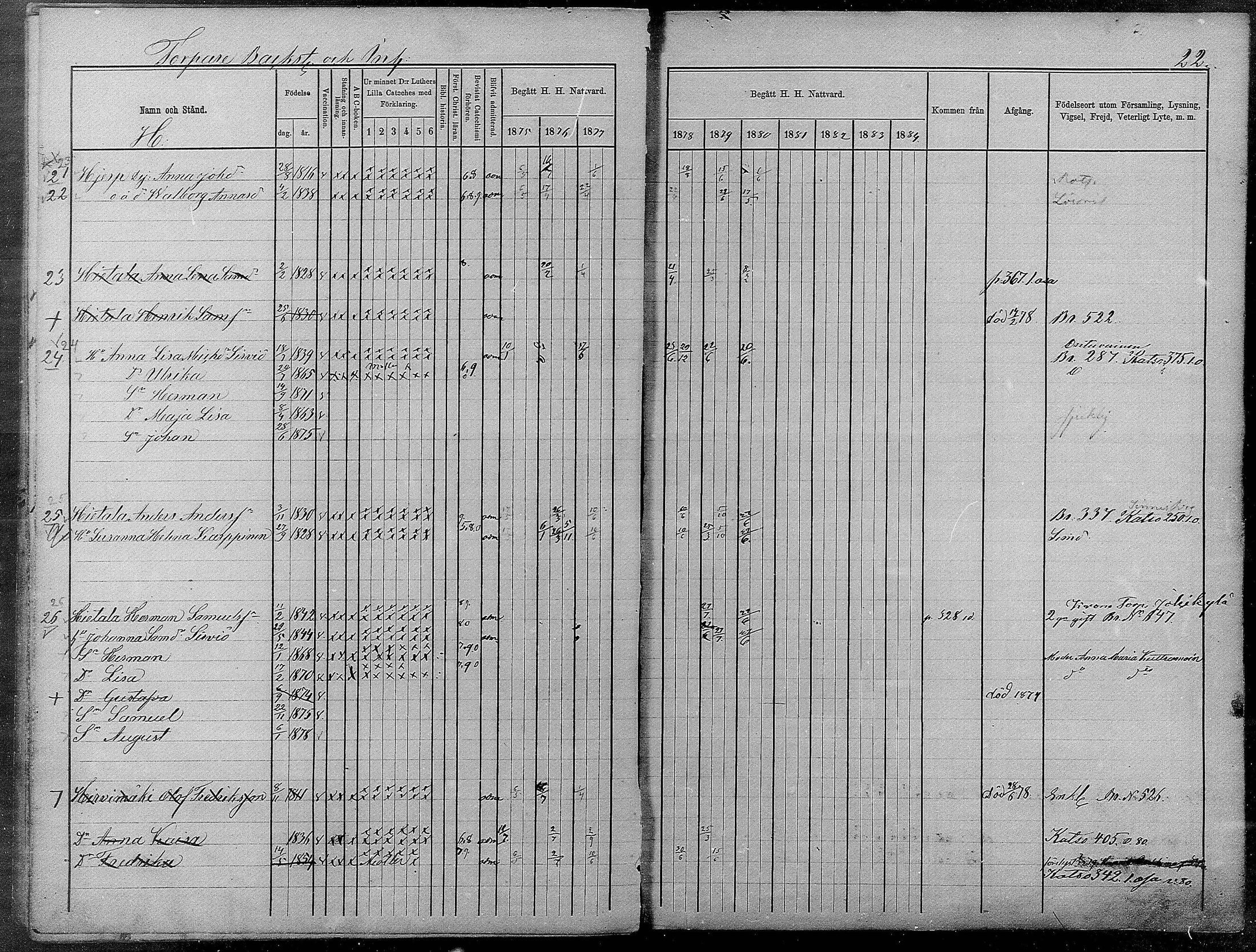 [ ../kirjat/Kirkonkirjat/pyhajarvi/rippikirja_1875-1884_mko40-62/kuvat/463.jpg ]