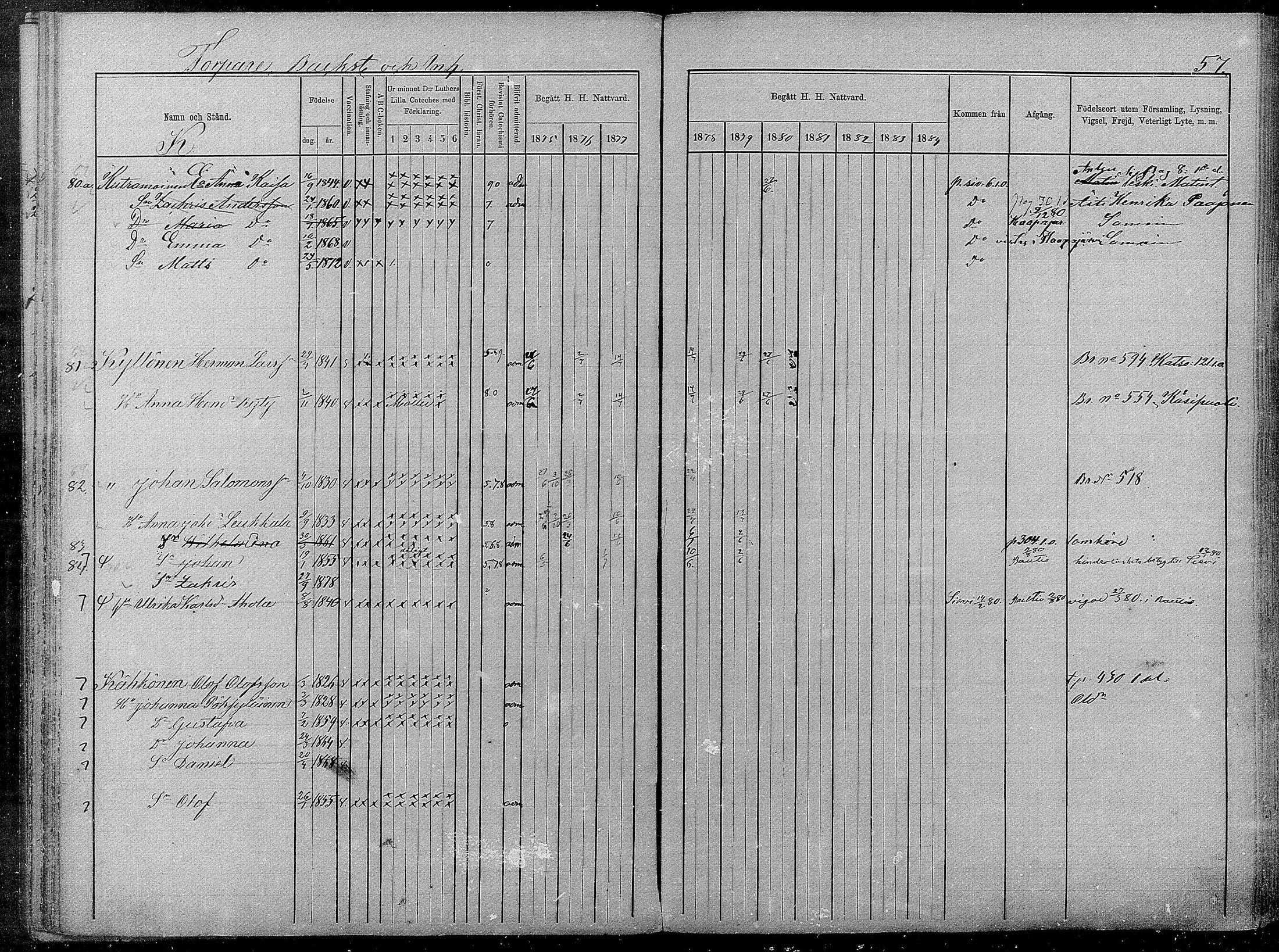[ ../kirjat/Kirkonkirjat/pyhajarvi/rippikirja_1875-1884_mko40-62/kuvat/498.jpg ]