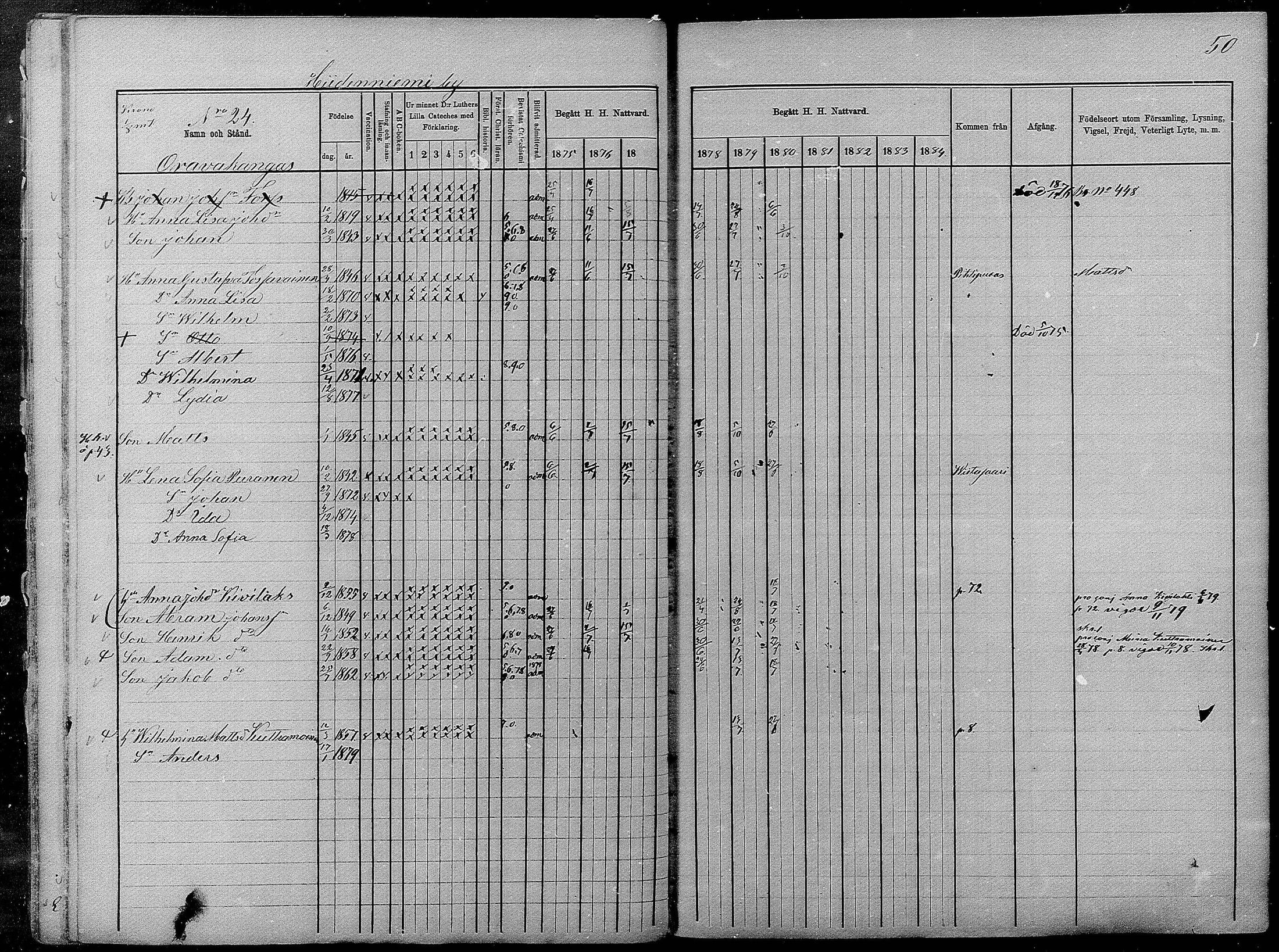 [ ../kirjat/Kirkonkirjat/pyhajarvi/rippikirja_1875-1884_mko40-62/kuvat/50.jpg ]