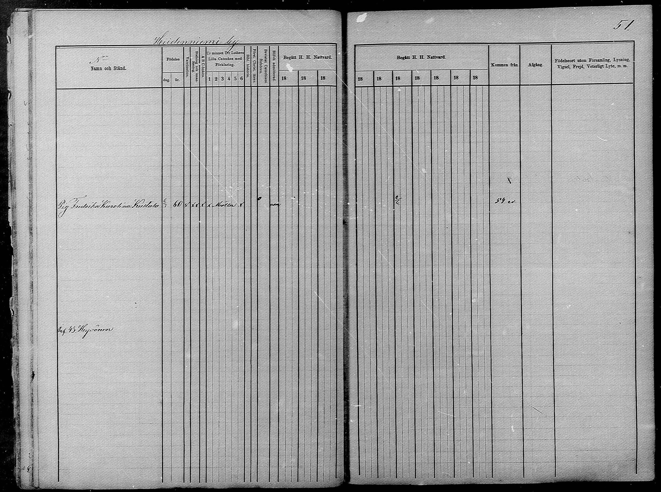 [ ../kirjat/Kirkonkirjat/pyhajarvi/rippikirja_1875-1884_mko40-62/kuvat/51.jpg ]