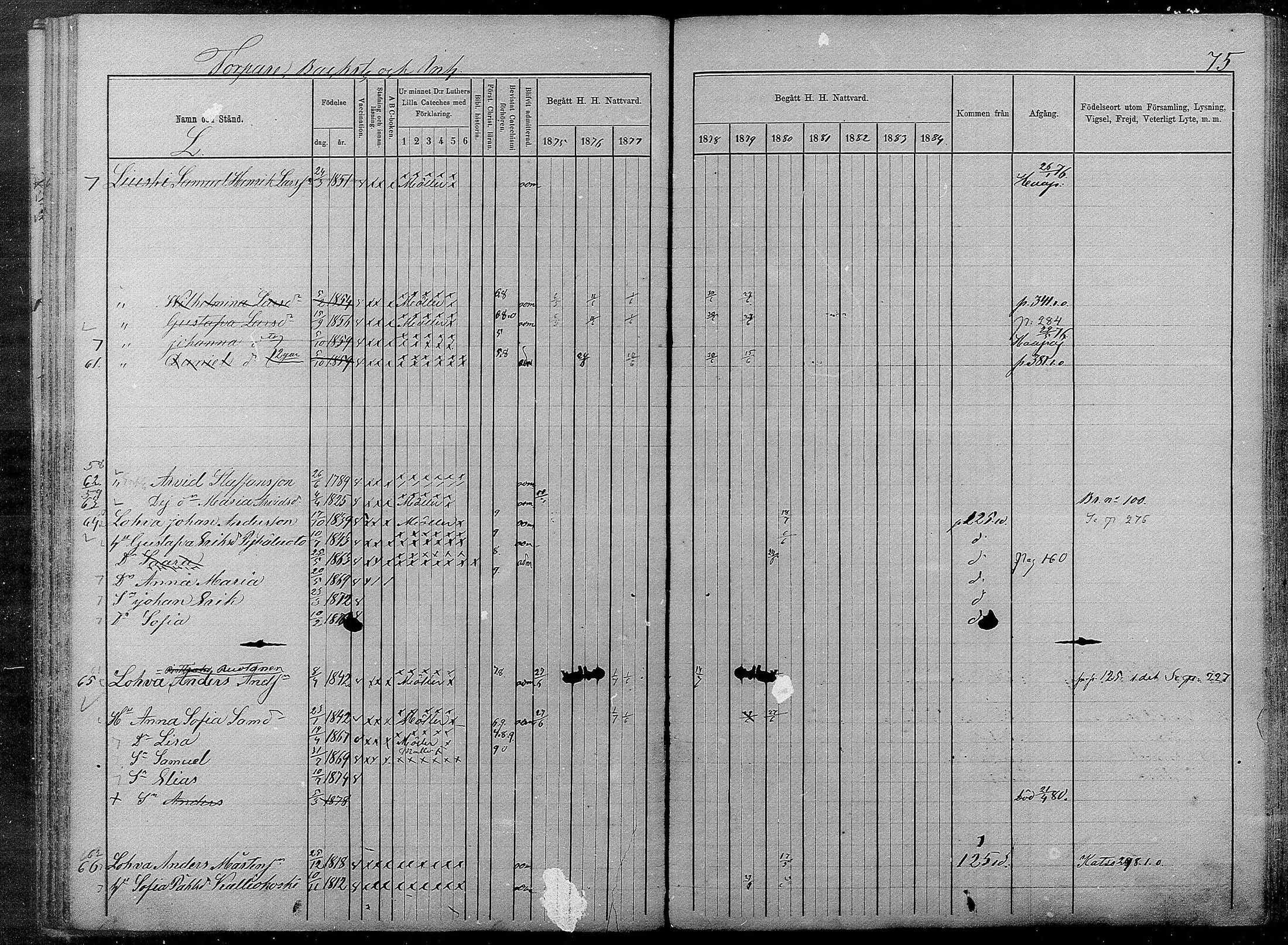 [ ../kirjat/Kirkonkirjat/pyhajarvi/rippikirja_1875-1884_mko40-62/kuvat/516.jpg ]
