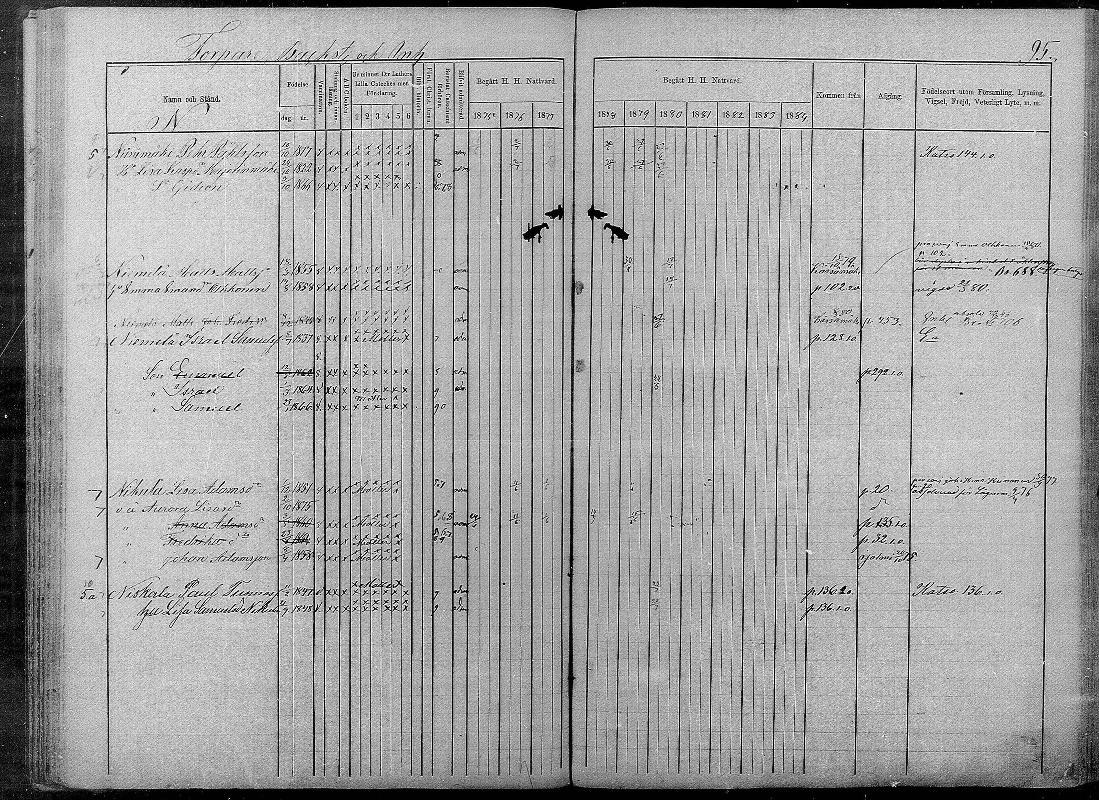 [ ../kirjat/Kirkonkirjat/pyhajarvi/rippikirja_1875-1884_mko40-62/kuvat/536.jpg ]