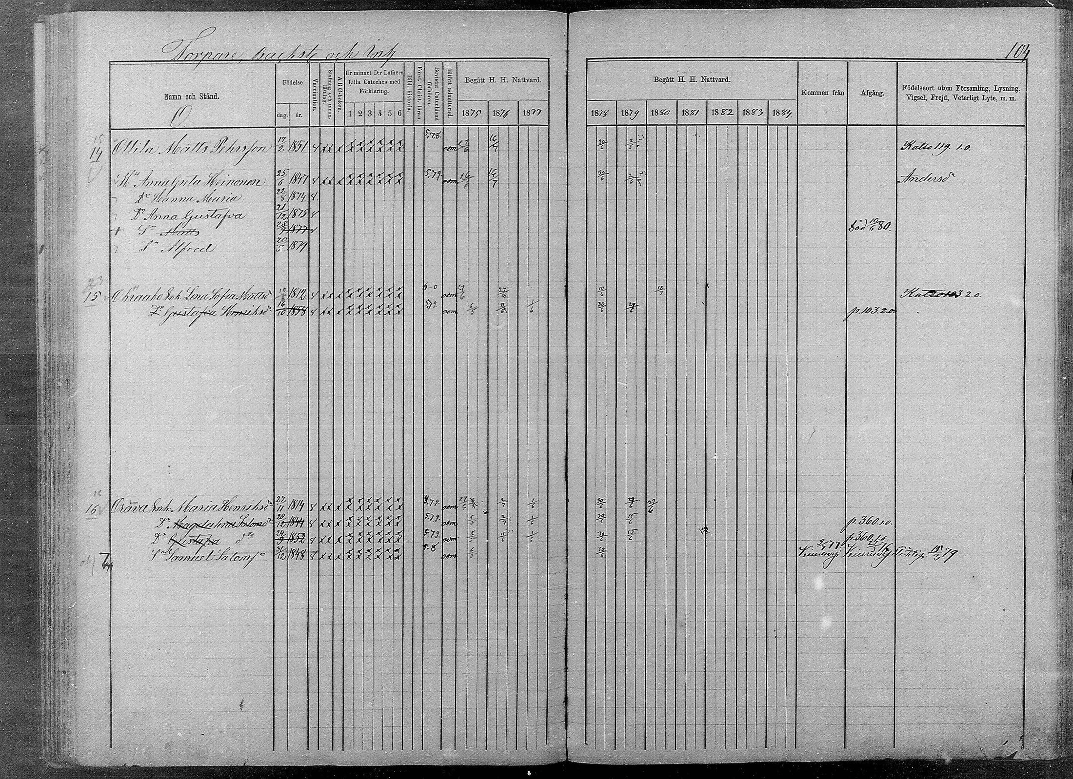 [ ../kirjat/Kirkonkirjat/pyhajarvi/rippikirja_1875-1884_mko40-62/kuvat/545.jpg ]