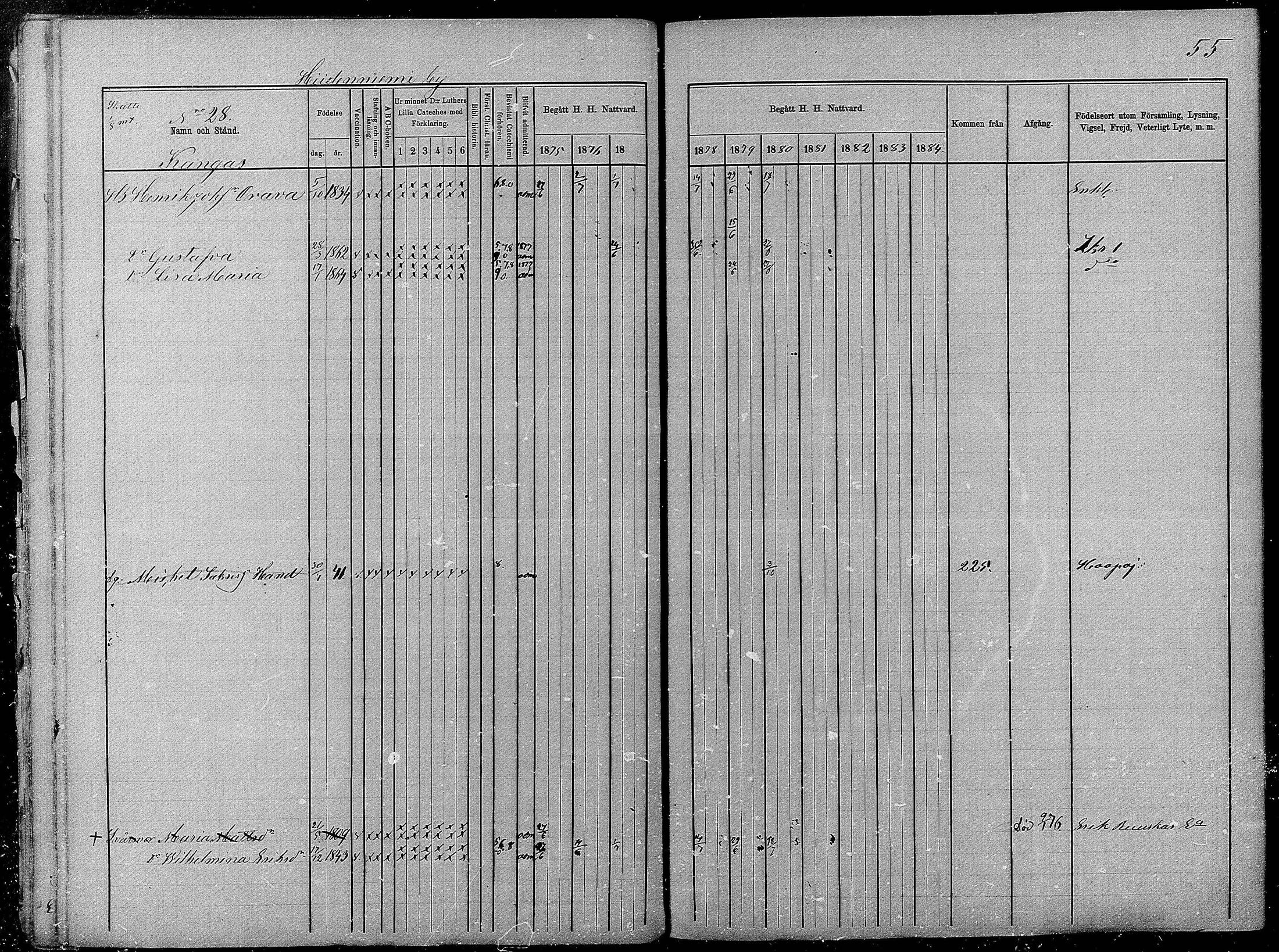 [ ../kirjat/Kirkonkirjat/pyhajarvi/rippikirja_1875-1884_mko40-62/kuvat/55.jpg ]