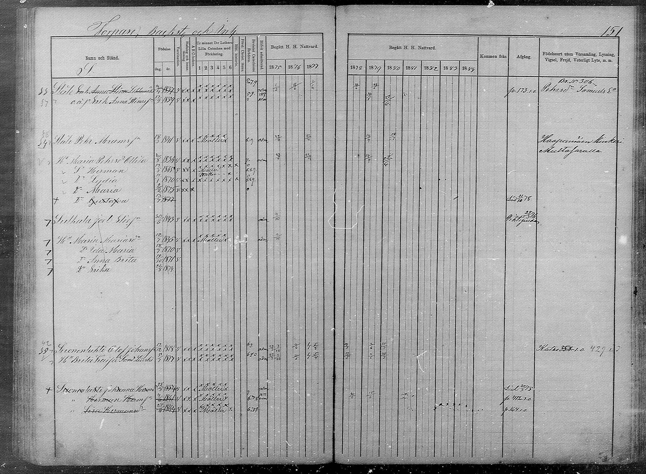 [ ../kirjat/Kirkonkirjat/pyhajarvi/rippikirja_1875-1884_mko40-62/kuvat/591.jpg ]