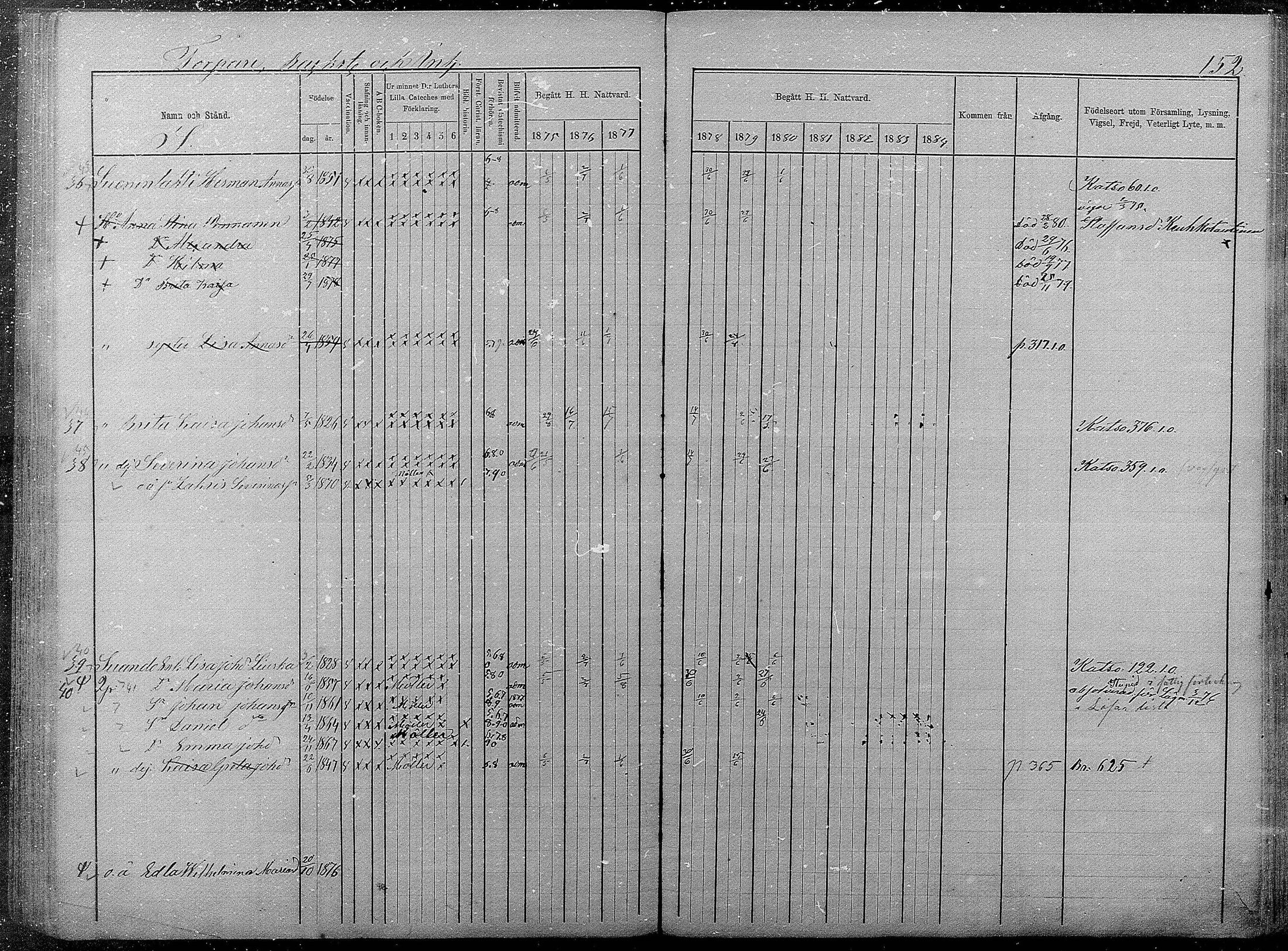 [ ../kirjat/Kirkonkirjat/pyhajarvi/rippikirja_1875-1884_mko40-62/kuvat/592.jpg ]