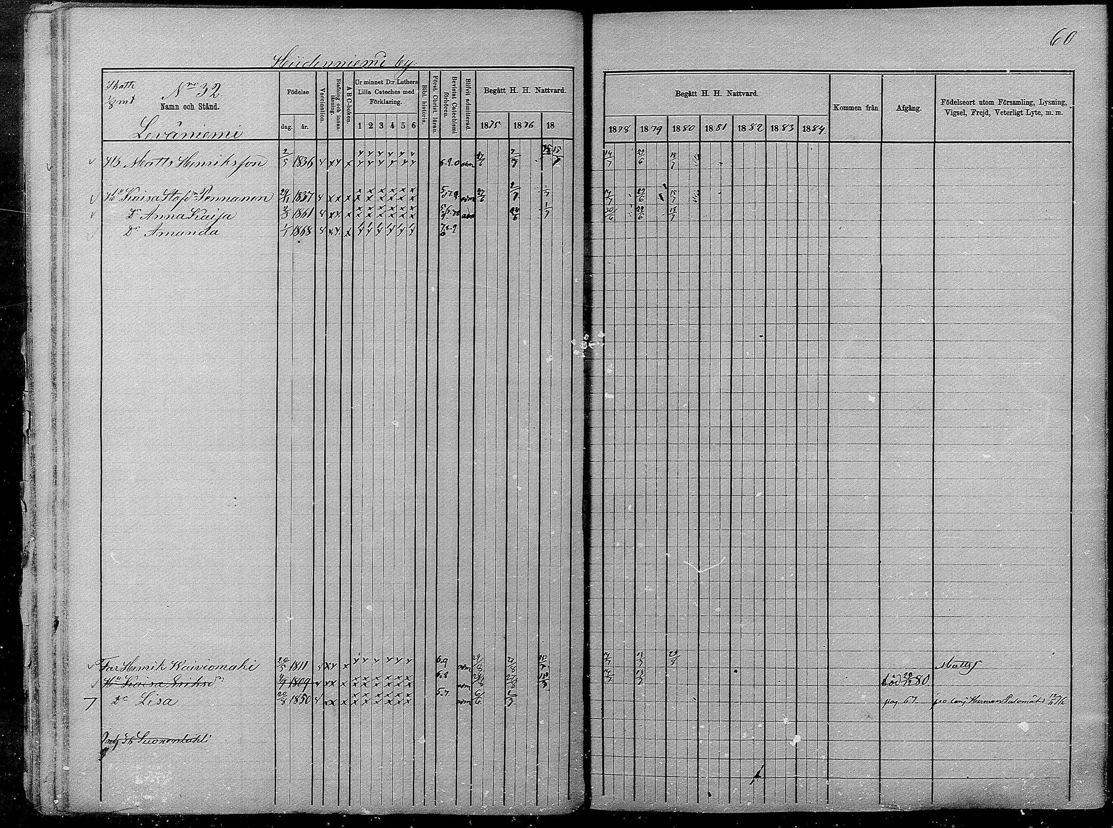 [ ../kirjat/Kirkonkirjat/pyhajarvi/rippikirja_1875-1884_mko40-62/kuvat/60.jpg ]