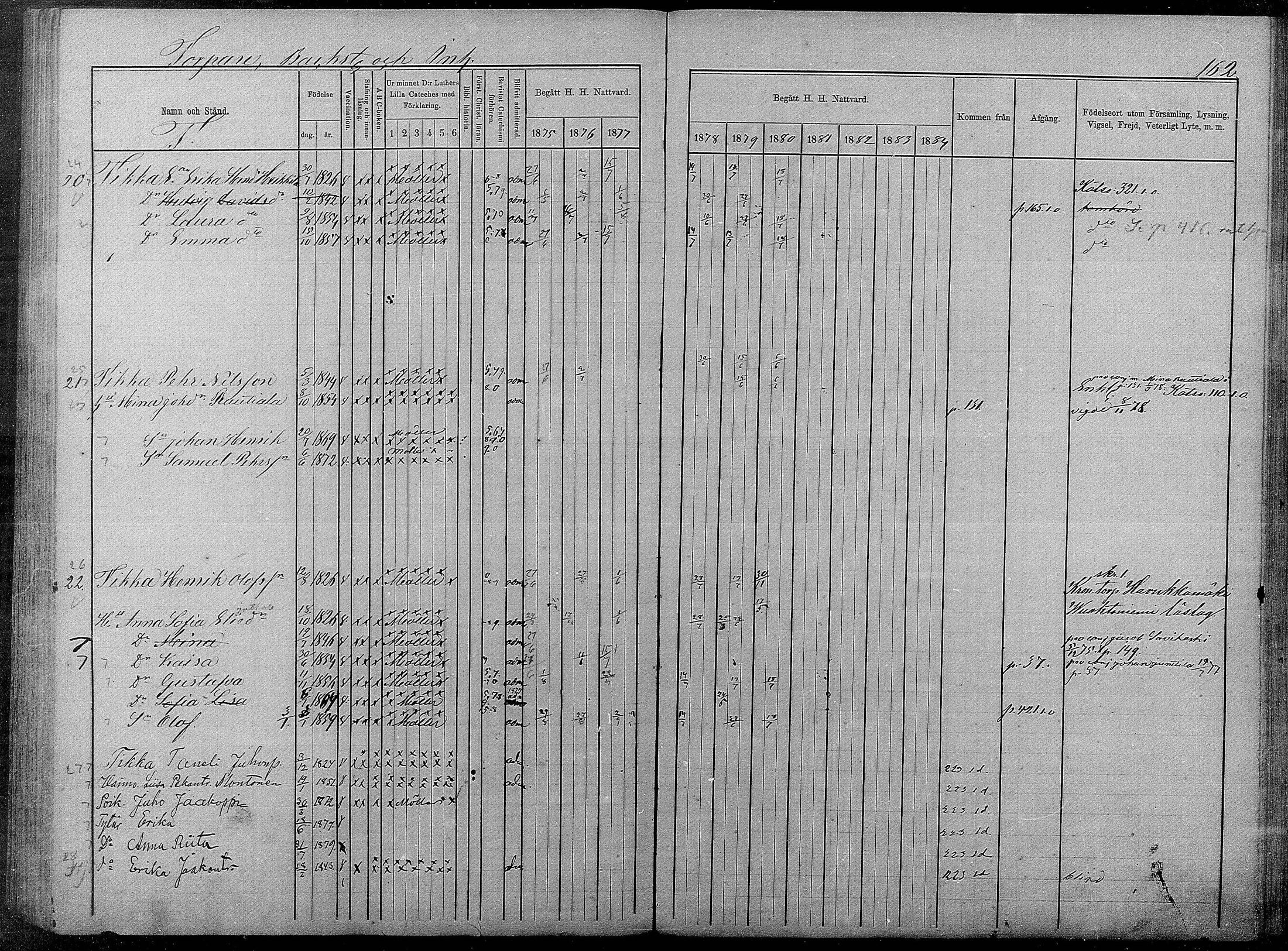 [ ../kirjat/Kirkonkirjat/pyhajarvi/rippikirja_1875-1884_mko40-62/kuvat/602.jpg ]