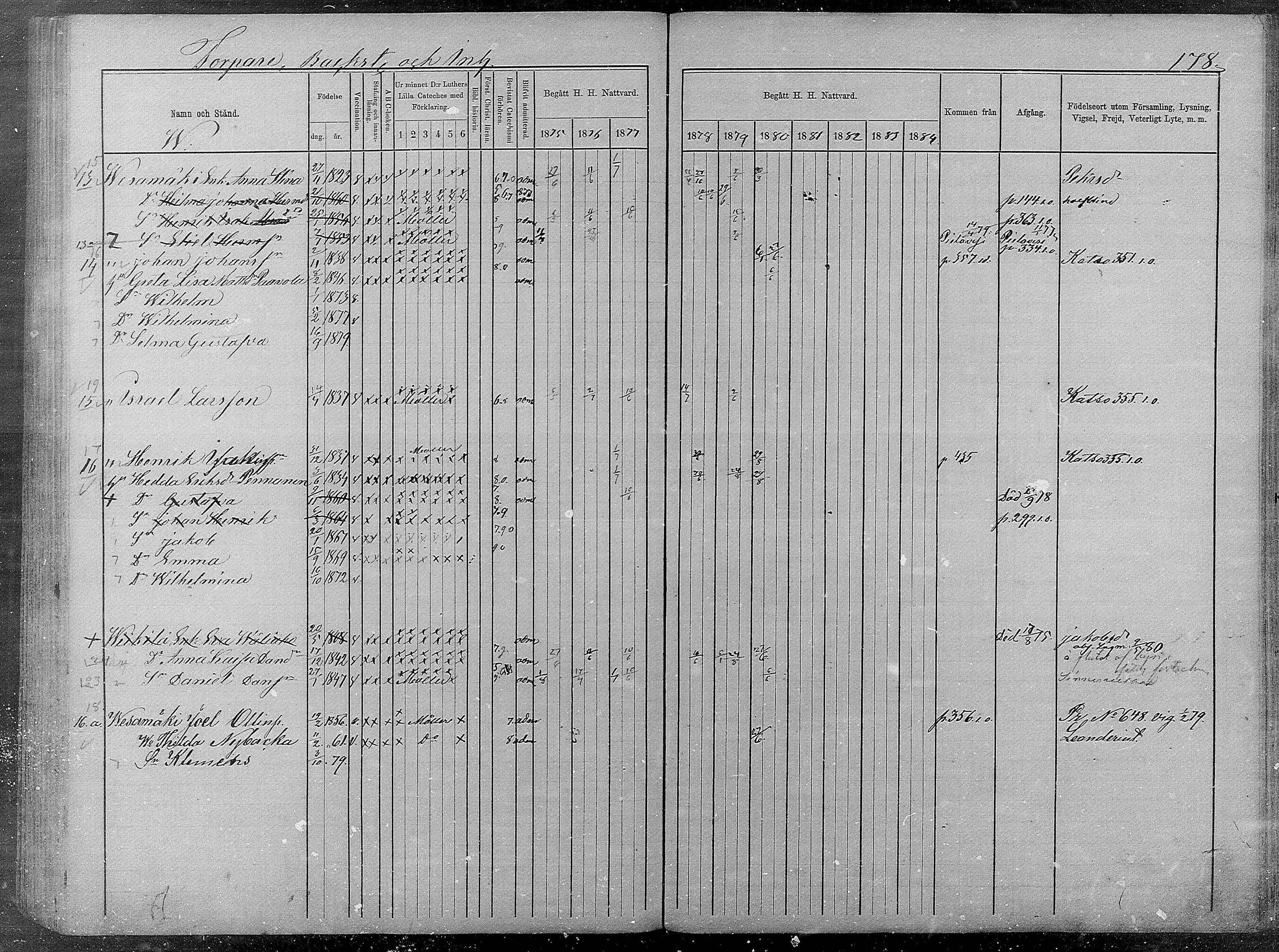 [ ../kirjat/Kirkonkirjat/pyhajarvi/rippikirja_1875-1884_mko40-62/kuvat/617.jpg ]