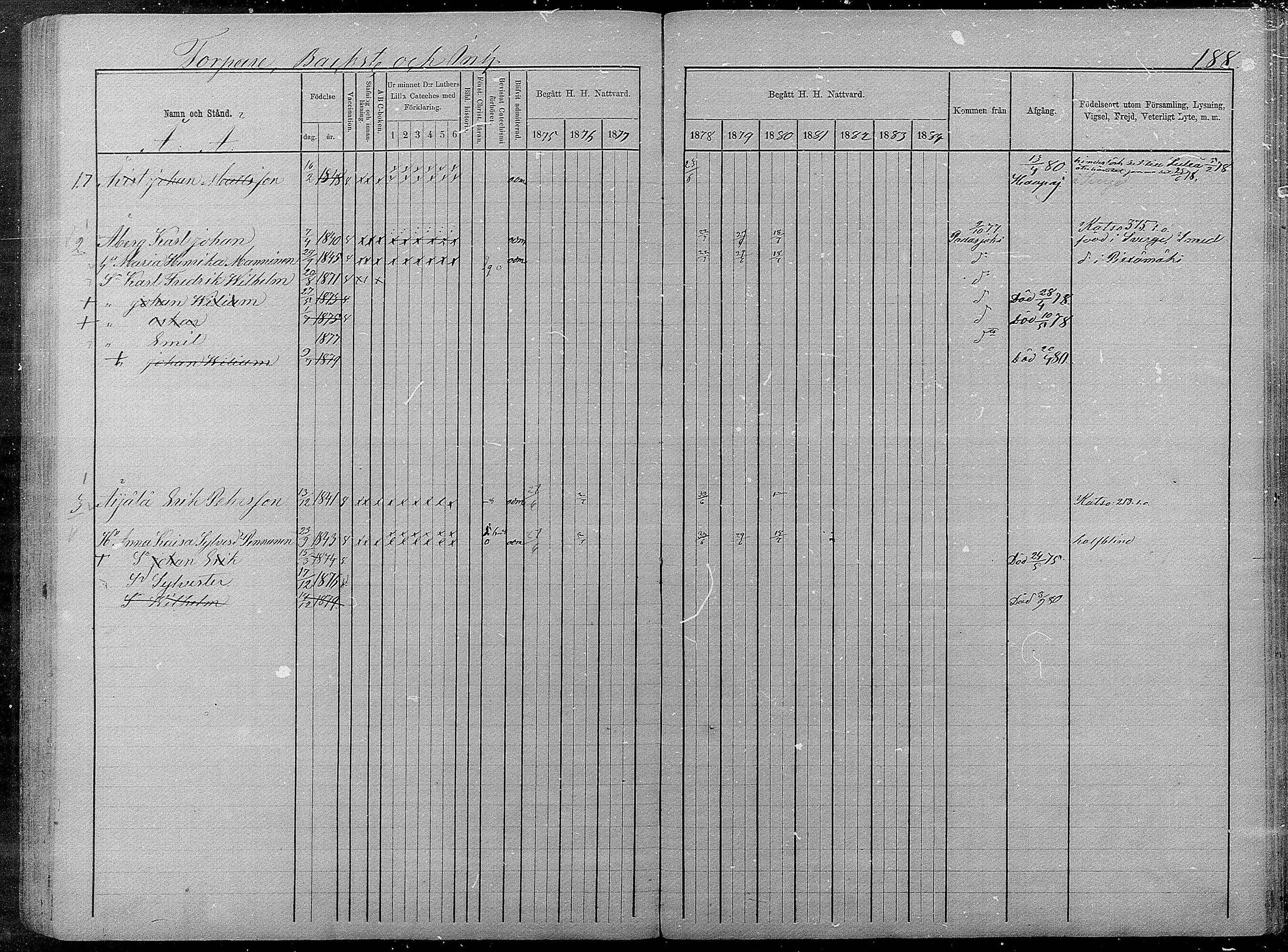 [ ../kirjat/Kirkonkirjat/pyhajarvi/rippikirja_1875-1884_mko40-62/kuvat/627.jpg ]