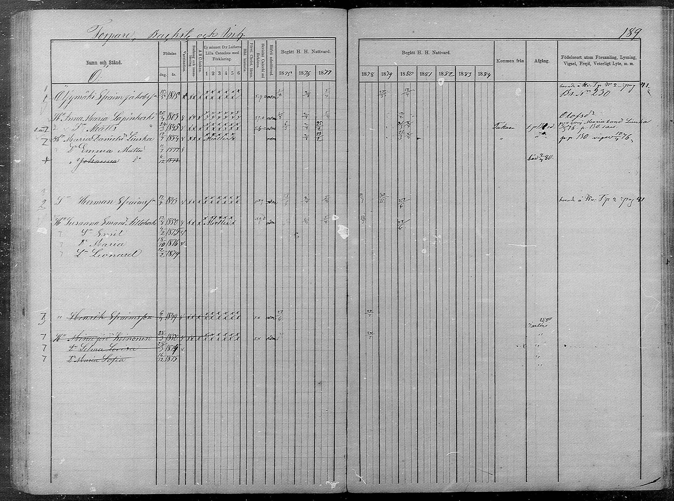 [ ../kirjat/Kirkonkirjat/pyhajarvi/rippikirja_1875-1884_mko40-62/kuvat/628.jpg ]