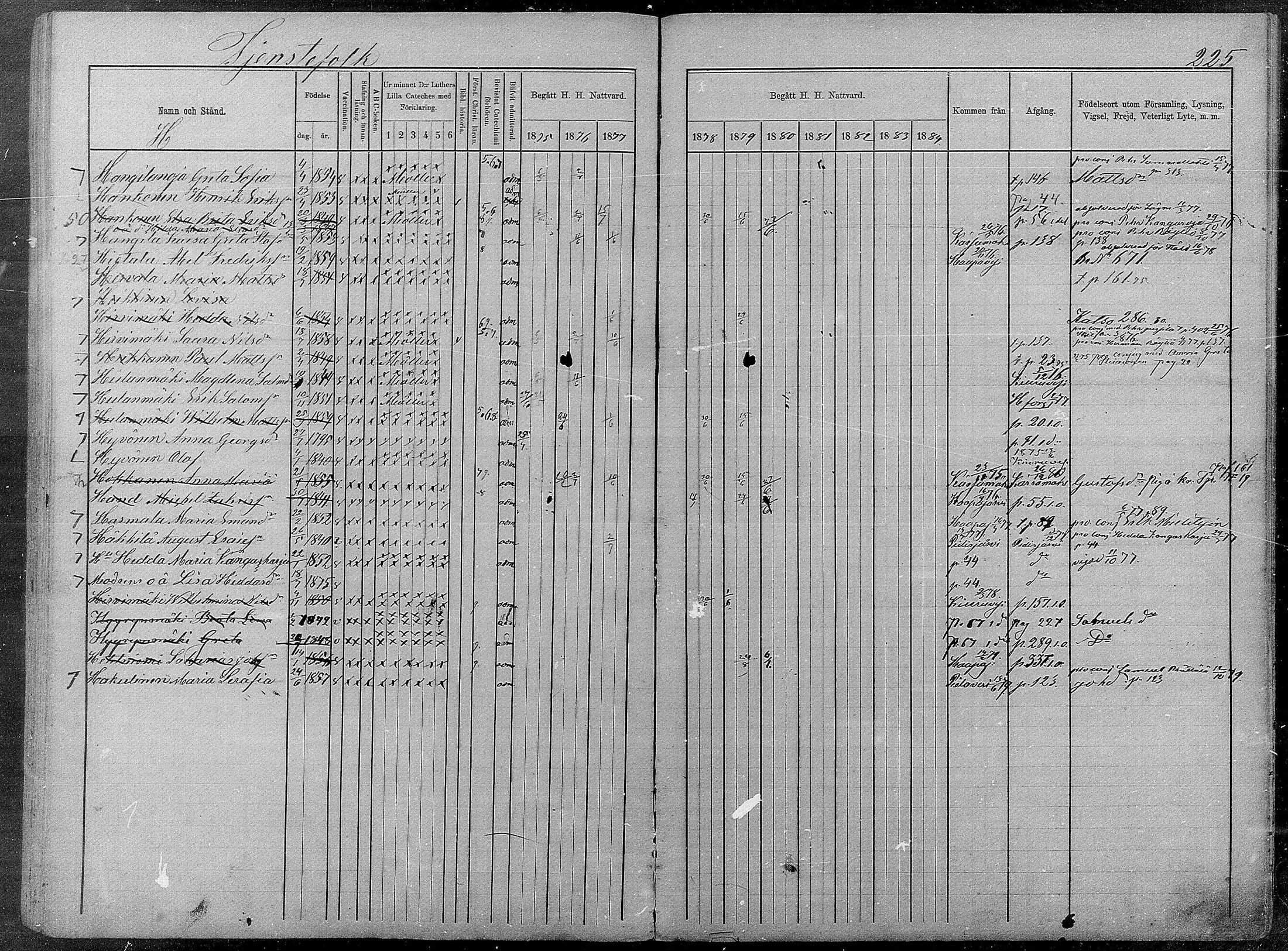 [ ../kirjat/Kirkonkirjat/pyhajarvi/rippikirja_1875-1884_mko40-62/kuvat/633.jpg ]