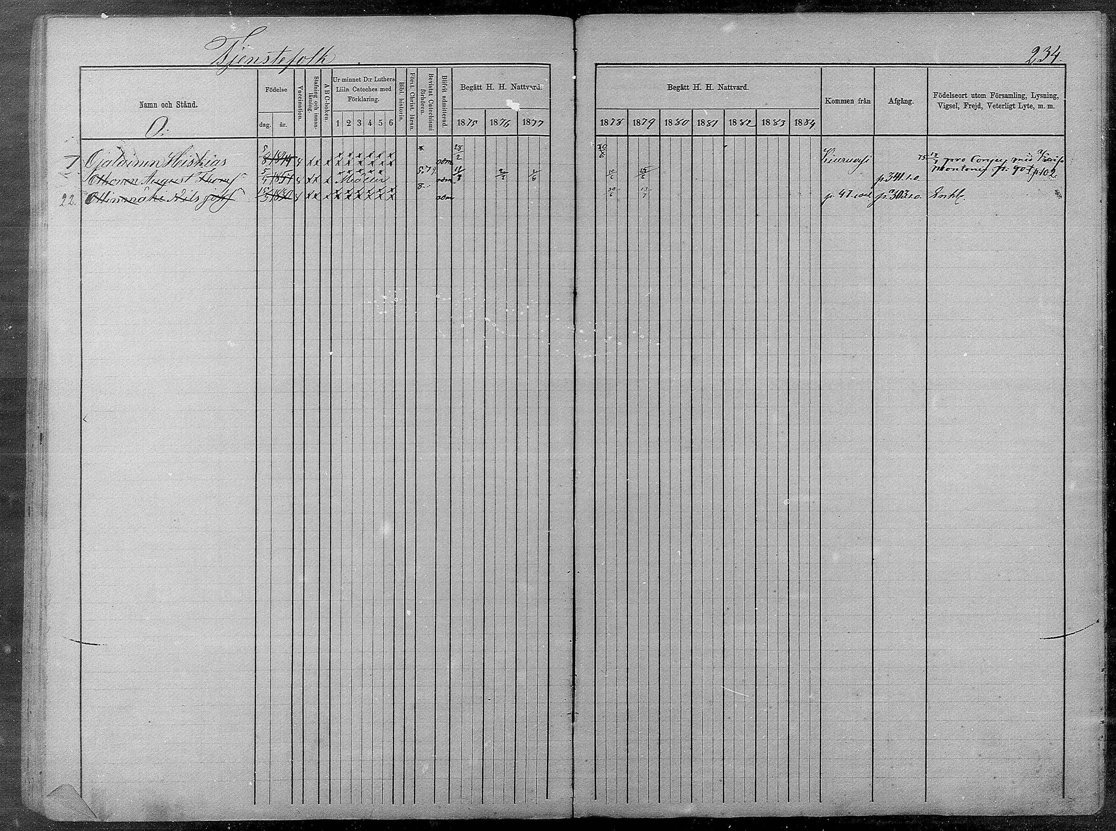[ ../kirjat/Kirkonkirjat/pyhajarvi/rippikirja_1875-1884_mko40-62/kuvat/642.jpg ]