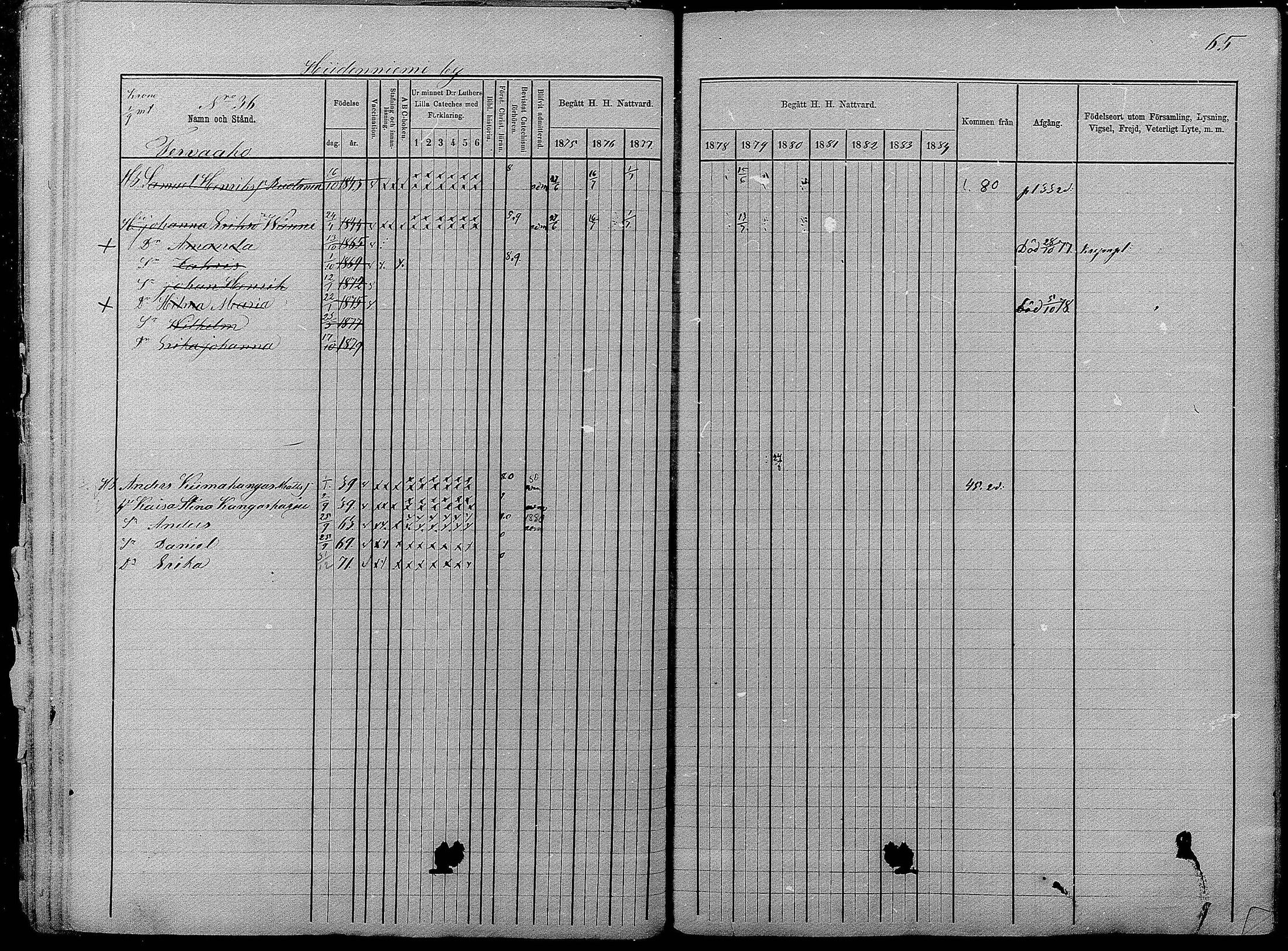 [ ../kirjat/Kirkonkirjat/pyhajarvi/rippikirja_1875-1884_mko40-62/kuvat/65.jpg ]