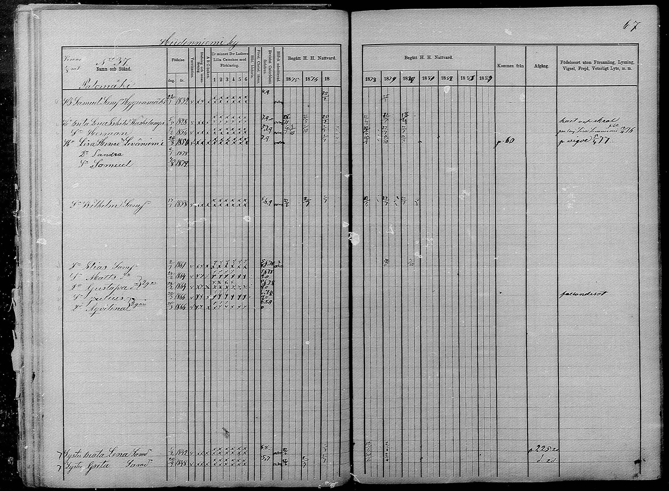 [ ../kirjat/Kirkonkirjat/pyhajarvi/rippikirja_1875-1884_mko40-62/kuvat/67.jpg ]
