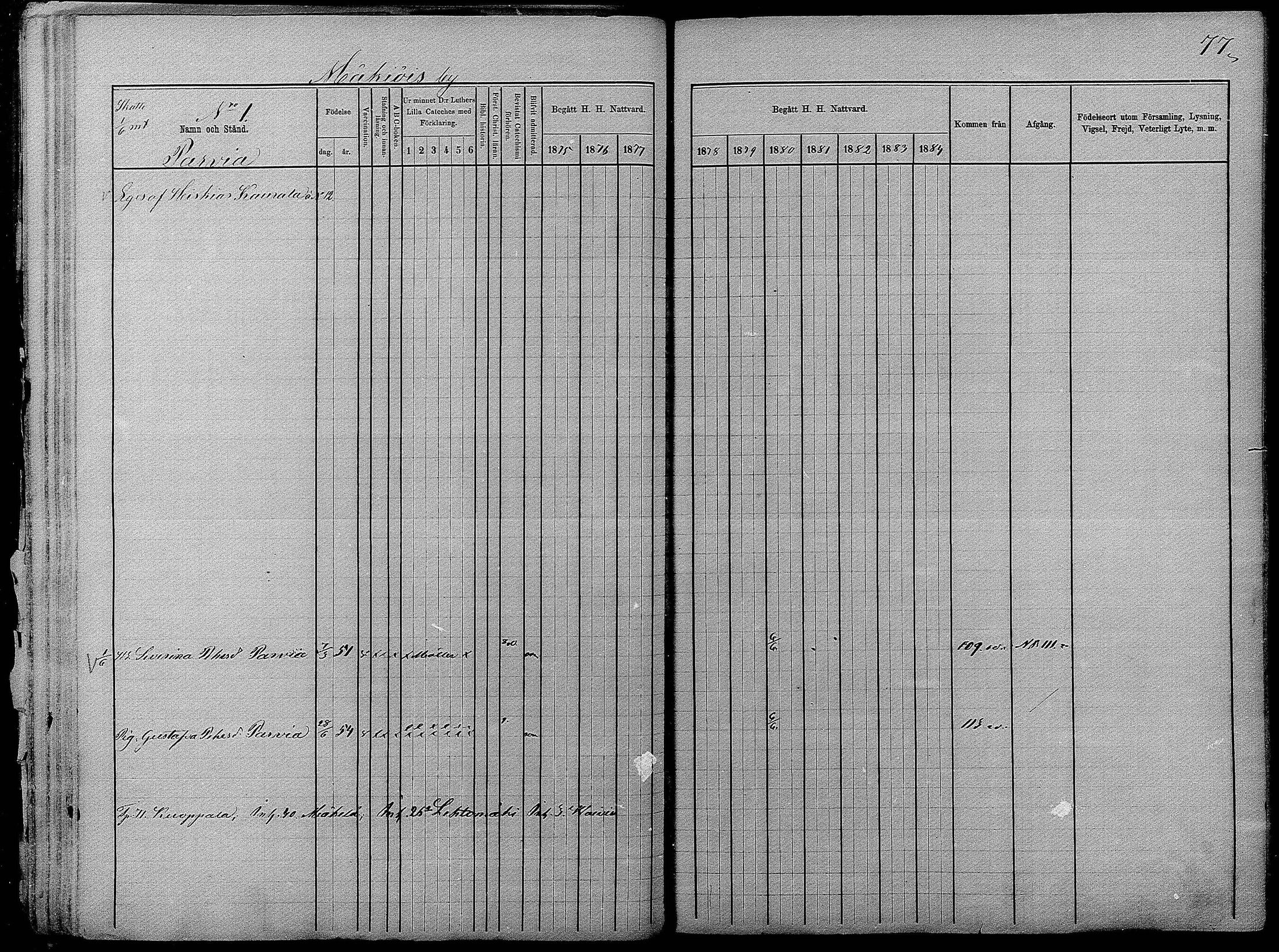 [ ../kirjat/Kirkonkirjat/pyhajarvi/rippikirja_1875-1884_mko40-62/kuvat/76.jpg ]