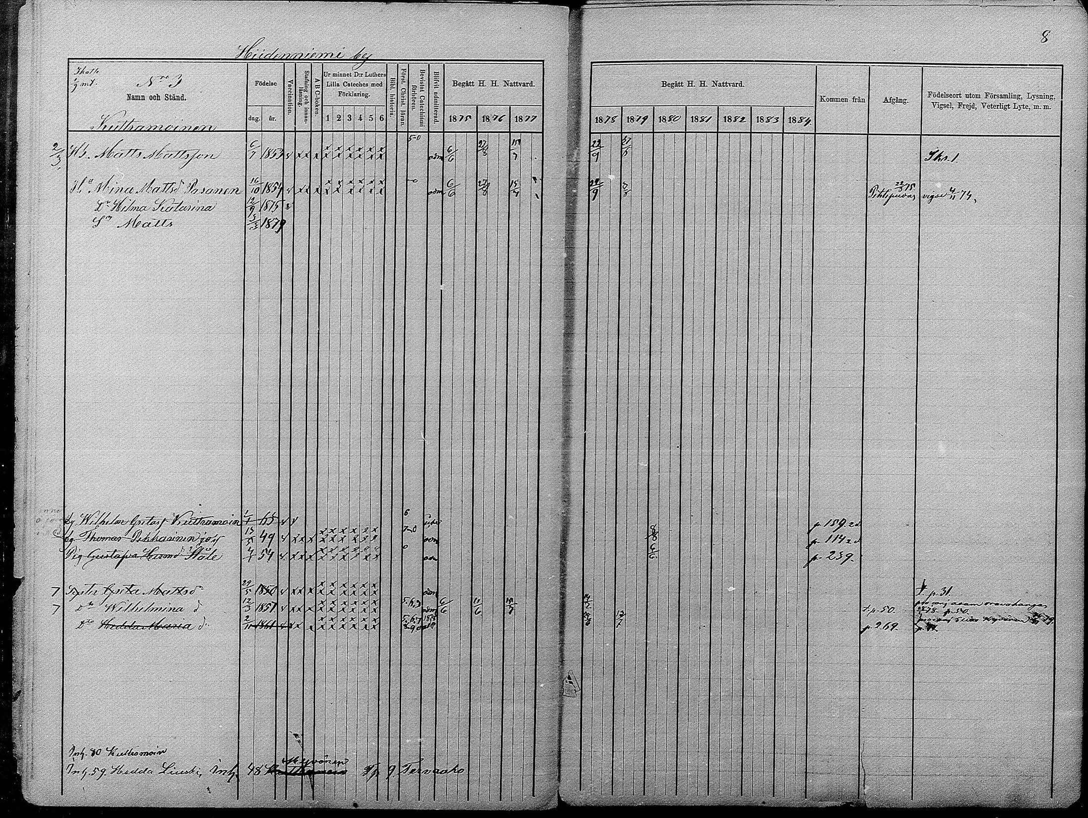 [ ../kirjat/Kirkonkirjat/pyhajarvi/rippikirja_1875-1884_mko40-62/kuvat/8.jpg ]