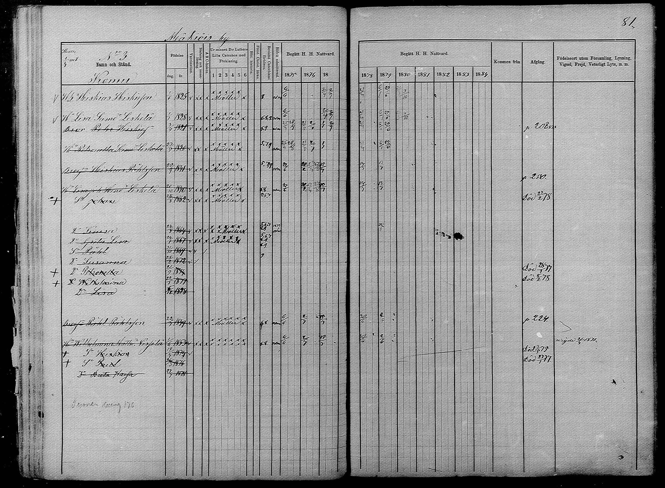 [ ../kirjat/Kirkonkirjat/pyhajarvi/rippikirja_1875-1884_mko40-62/kuvat/80.jpg ]