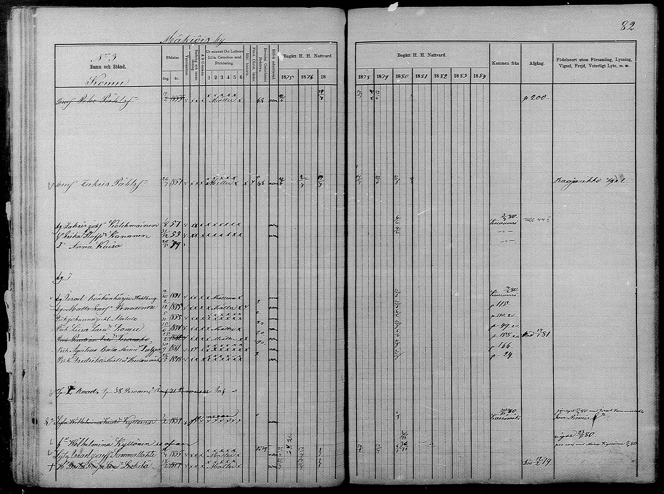[ ../kirjat/Kirkonkirjat/pyhajarvi/rippikirja_1875-1884_mko40-62/kuvat/81.jpg ]