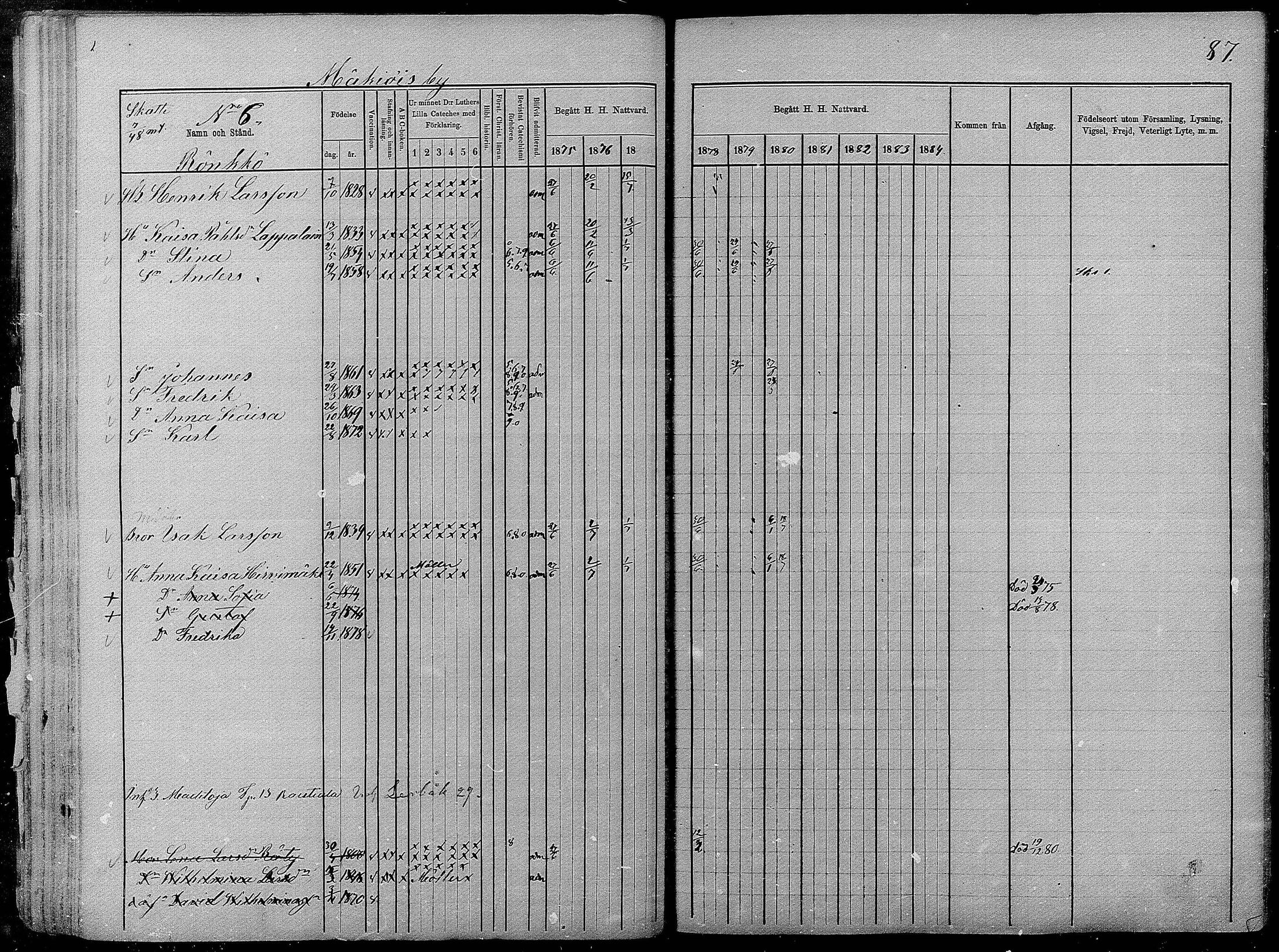 [ ../kirjat/Kirkonkirjat/pyhajarvi/rippikirja_1875-1884_mko40-62/kuvat/86.jpg ]