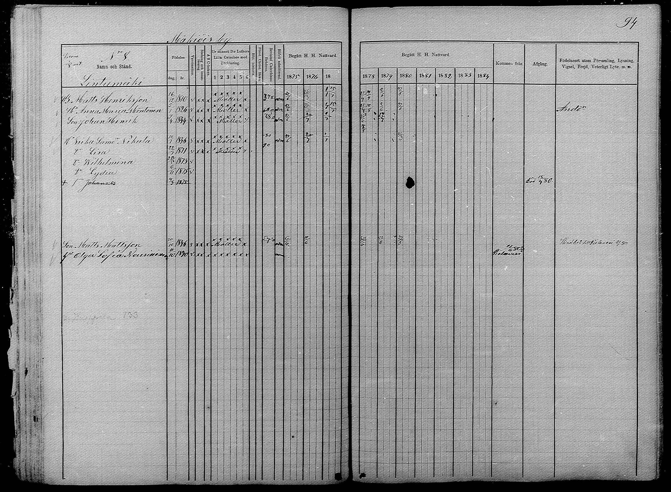 [ ../kirjat/Kirkonkirjat/pyhajarvi/rippikirja_1875-1884_mko40-62/kuvat/93.jpg ]