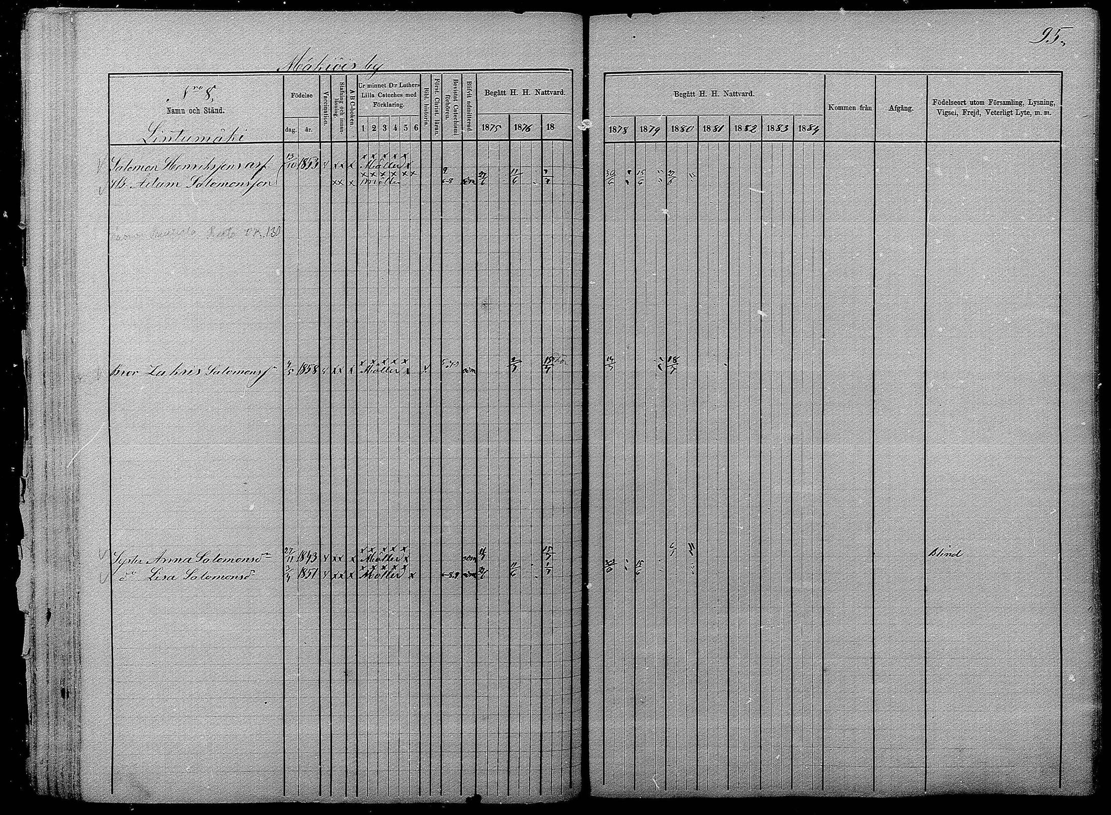 [ ../kirjat/Kirkonkirjat/pyhajarvi/rippikirja_1875-1884_mko40-62/kuvat/94.jpg ]