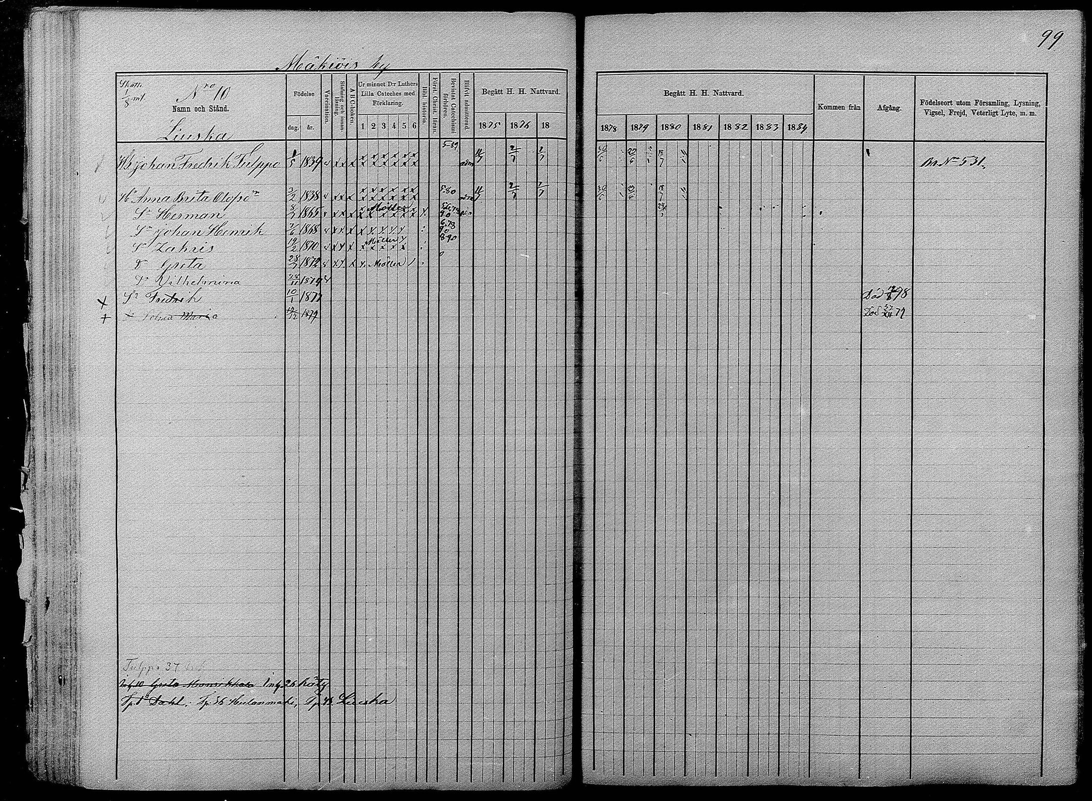 [ ../kirjat/Kirkonkirjat/pyhajarvi/rippikirja_1875-1884_mko40-62/kuvat/98.jpg ]