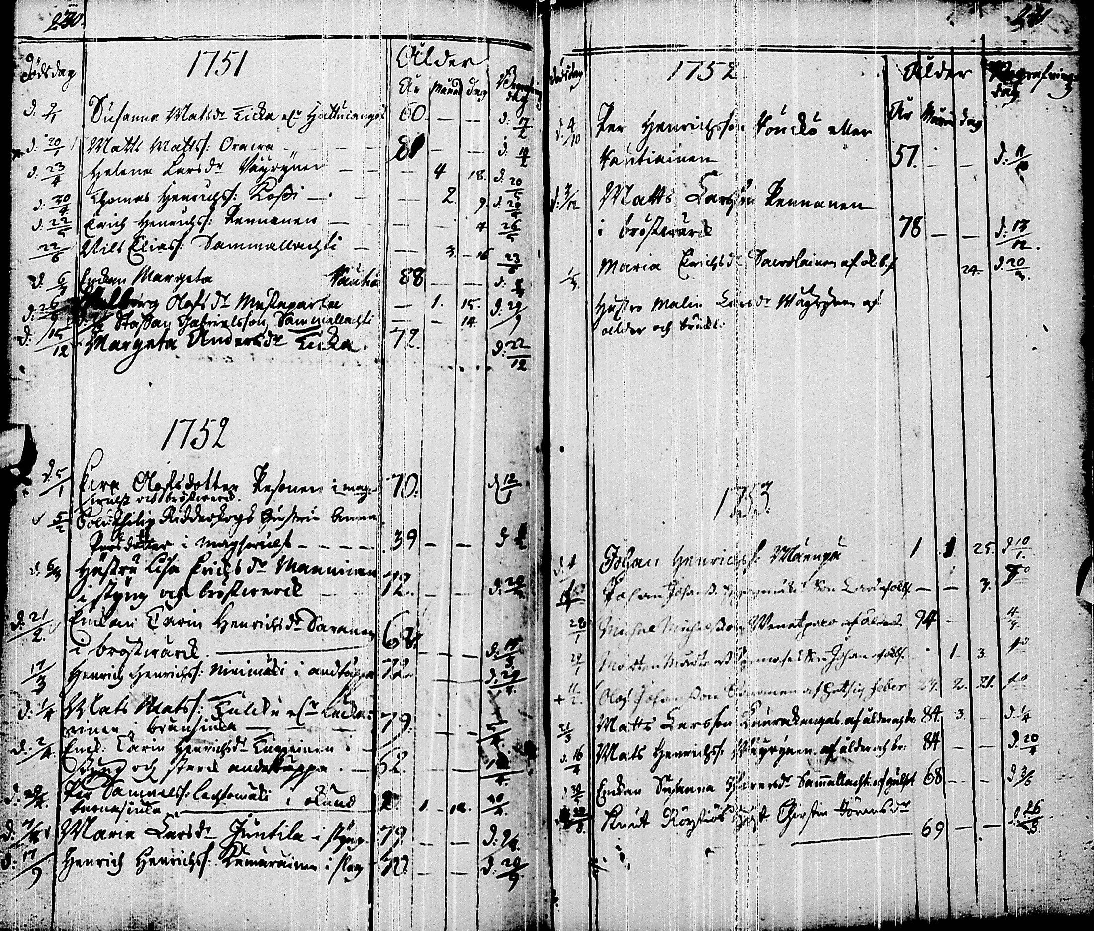 [ ../kirjat/Kirkonkirjat/pyhajarvi/syntyneet-vihityt-kuolleet_1719-1759_ik12/kuvat/116.jpg ]