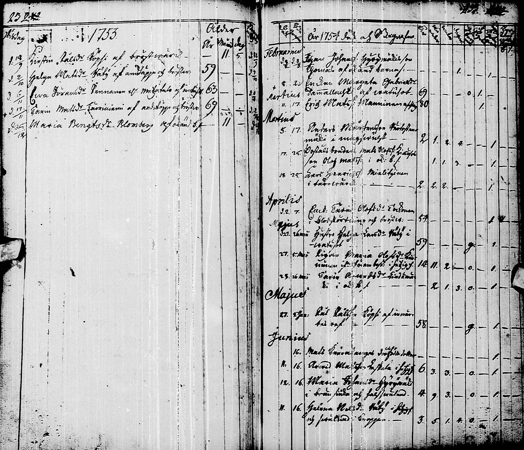 [ ../kirjat/Kirkonkirjat/pyhajarvi/syntyneet-vihityt-kuolleet_1719-1759_ik12/kuvat/117.jpg ]