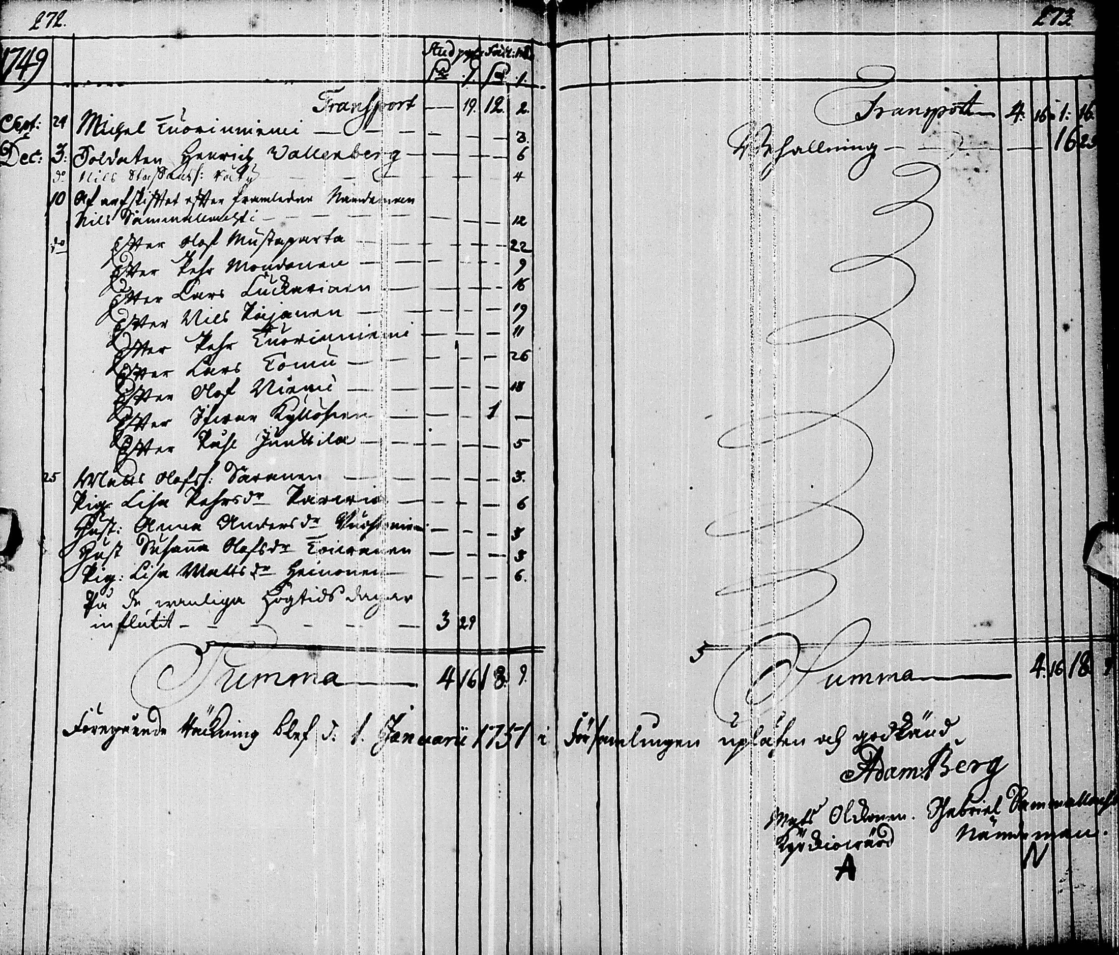 [ ../kirjat/Kirkonkirjat/pyhajarvi/syntyneet-vihityt-kuolleet_1719-1759_ik12/kuvat/133.jpg ]