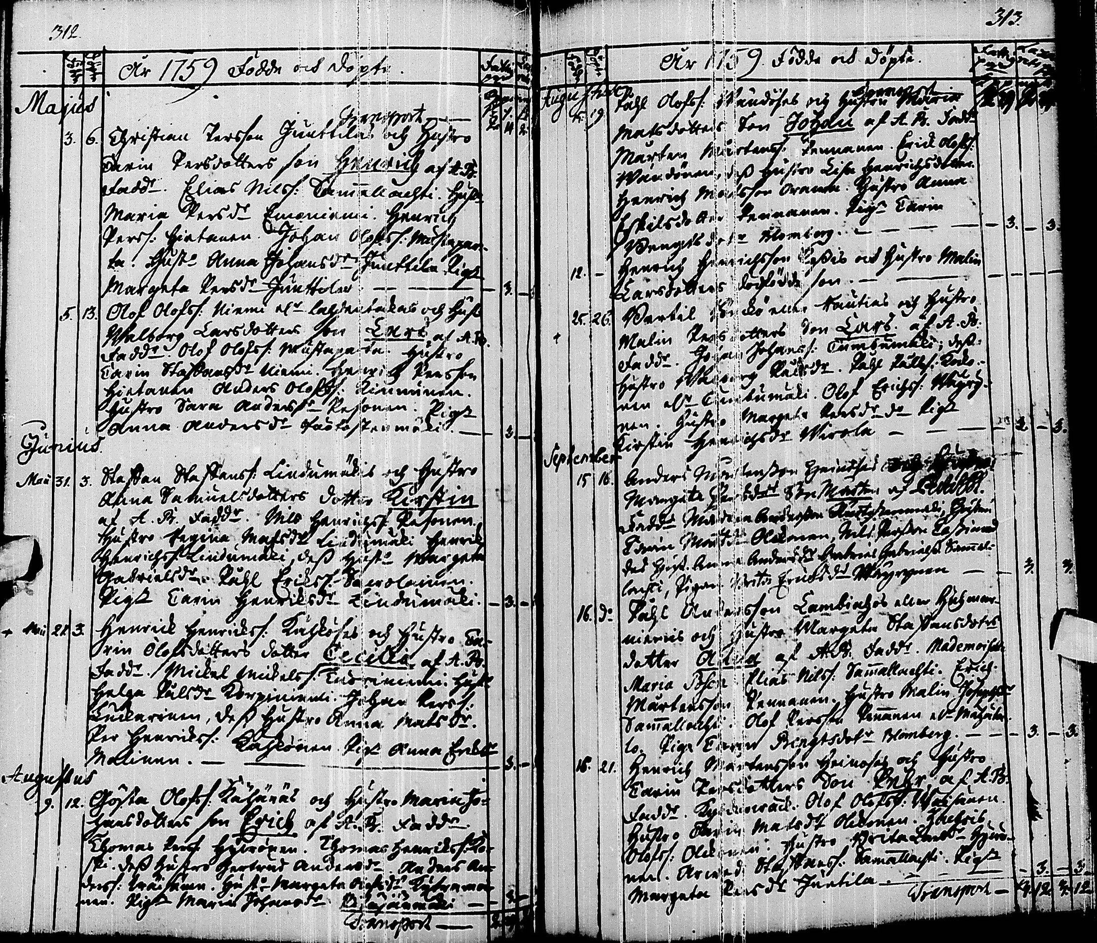[ ../kirjat/Kirkonkirjat/pyhajarvi/syntyneet-vihityt-kuolleet_1719-1759_ik12/kuvat/153.jpg ]