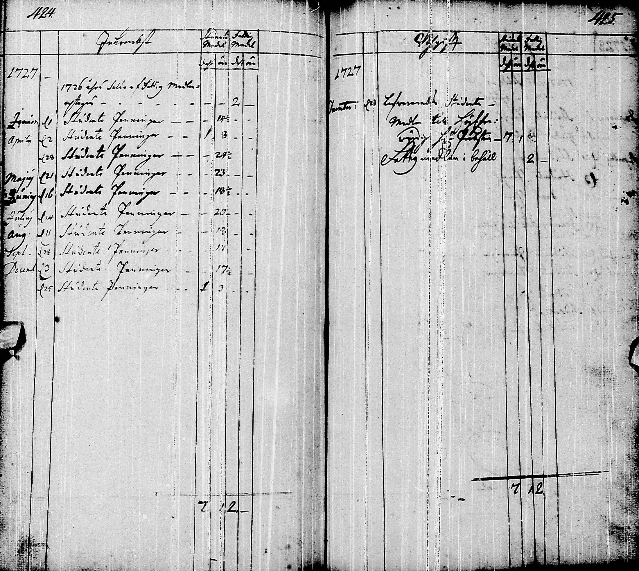 [ ../kirjat/Kirkonkirjat/pyhajarvi/syntyneet-vihityt-kuolleet_1719-1759_ik12/kuvat/208.jpg ]