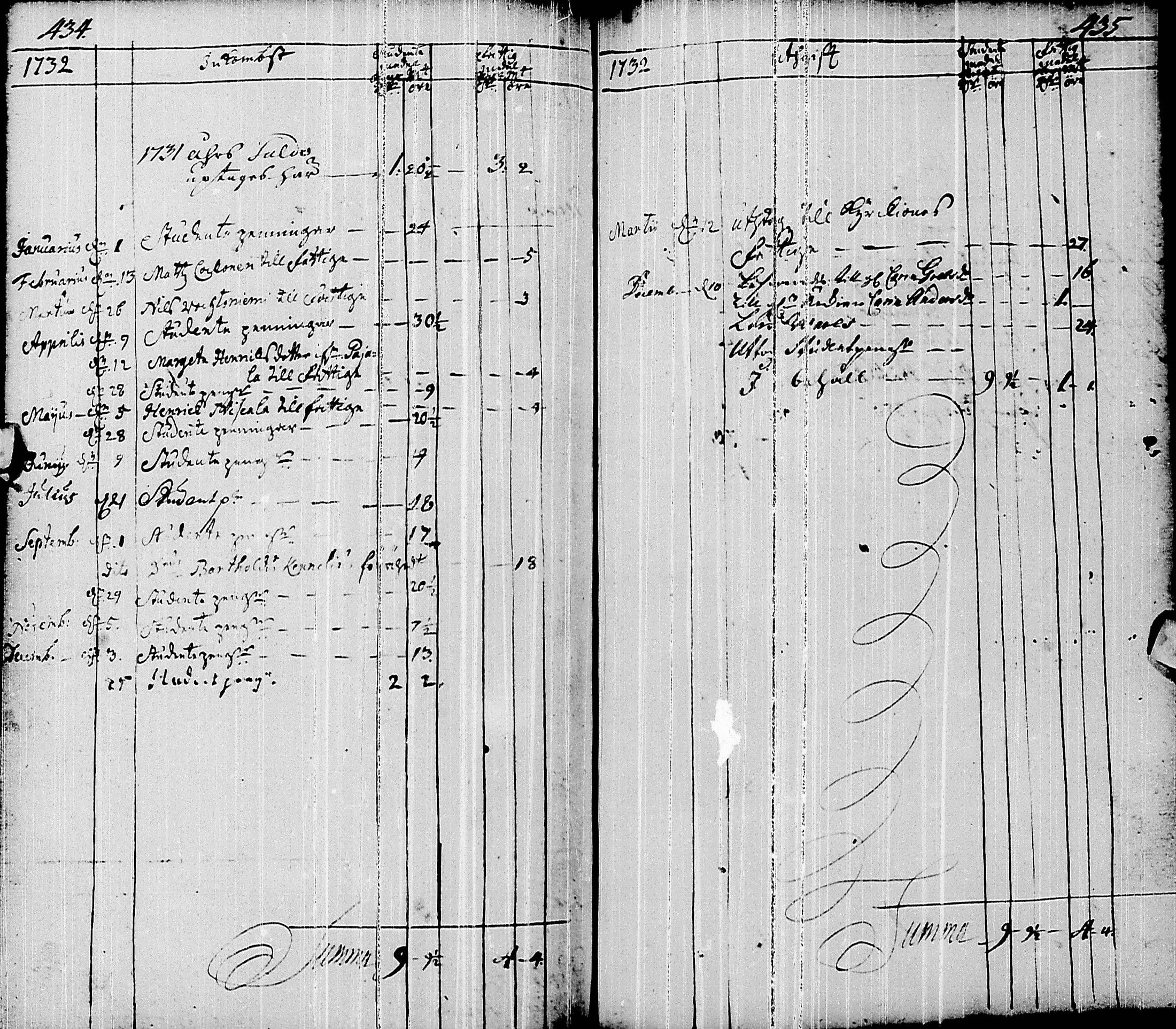 [ ../kirjat/Kirkonkirjat/pyhajarvi/syntyneet-vihityt-kuolleet_1719-1759_ik12/kuvat/213.jpg ]