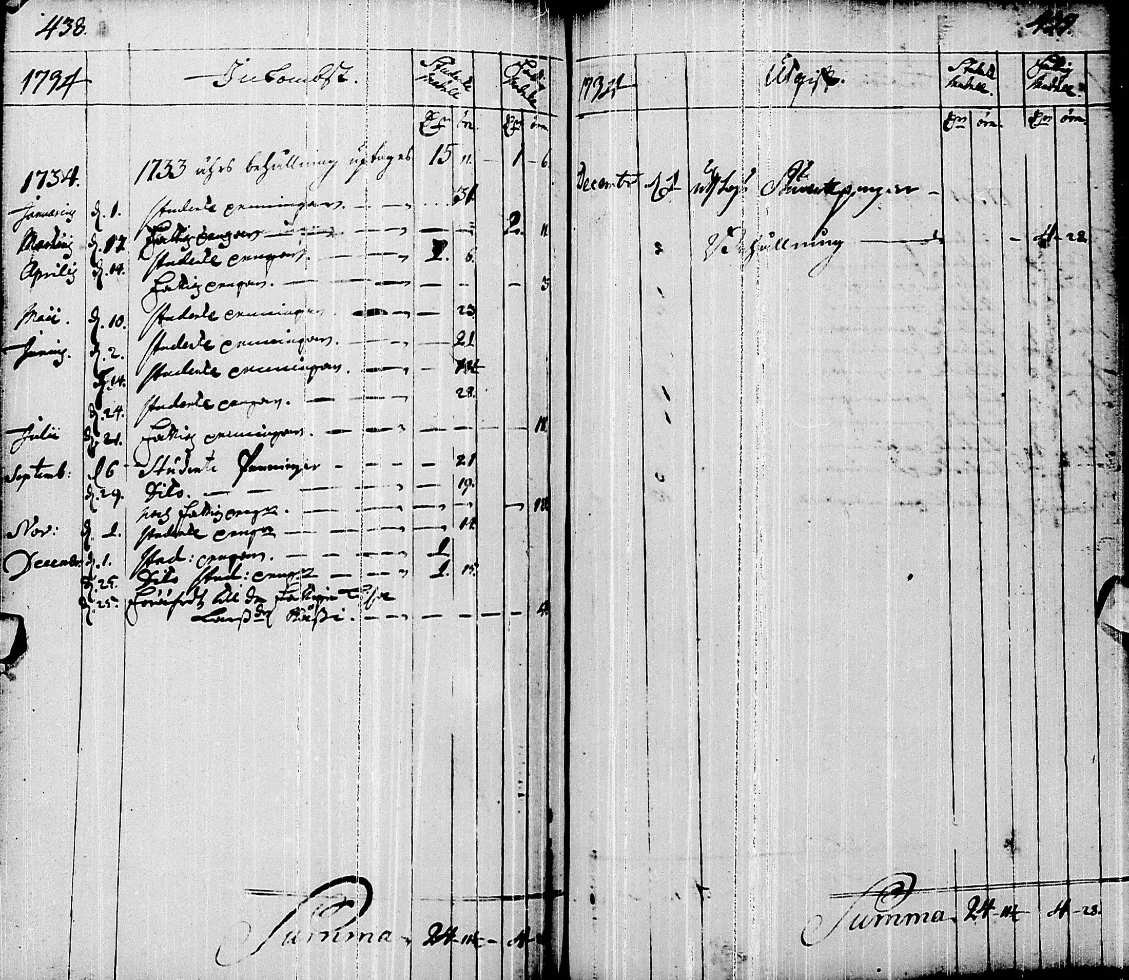 [ ../kirjat/Kirkonkirjat/pyhajarvi/syntyneet-vihityt-kuolleet_1719-1759_ik12/kuvat/215.jpg ]