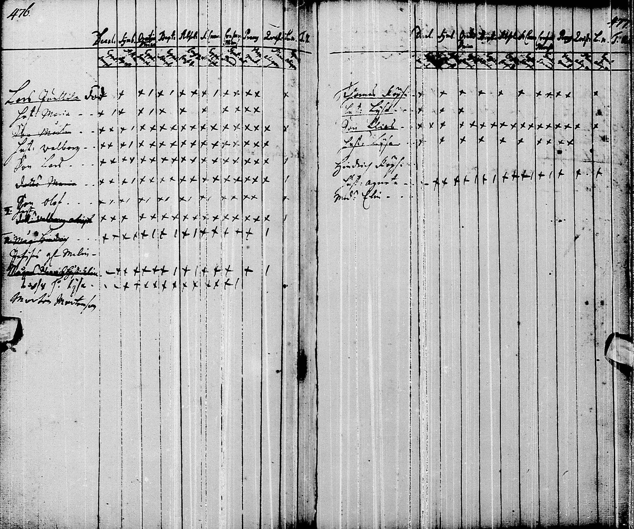 [ ../kirjat/Kirkonkirjat/pyhajarvi/syntyneet-vihityt-kuolleet_1719-1759_ik12/kuvat/234.jpg ]