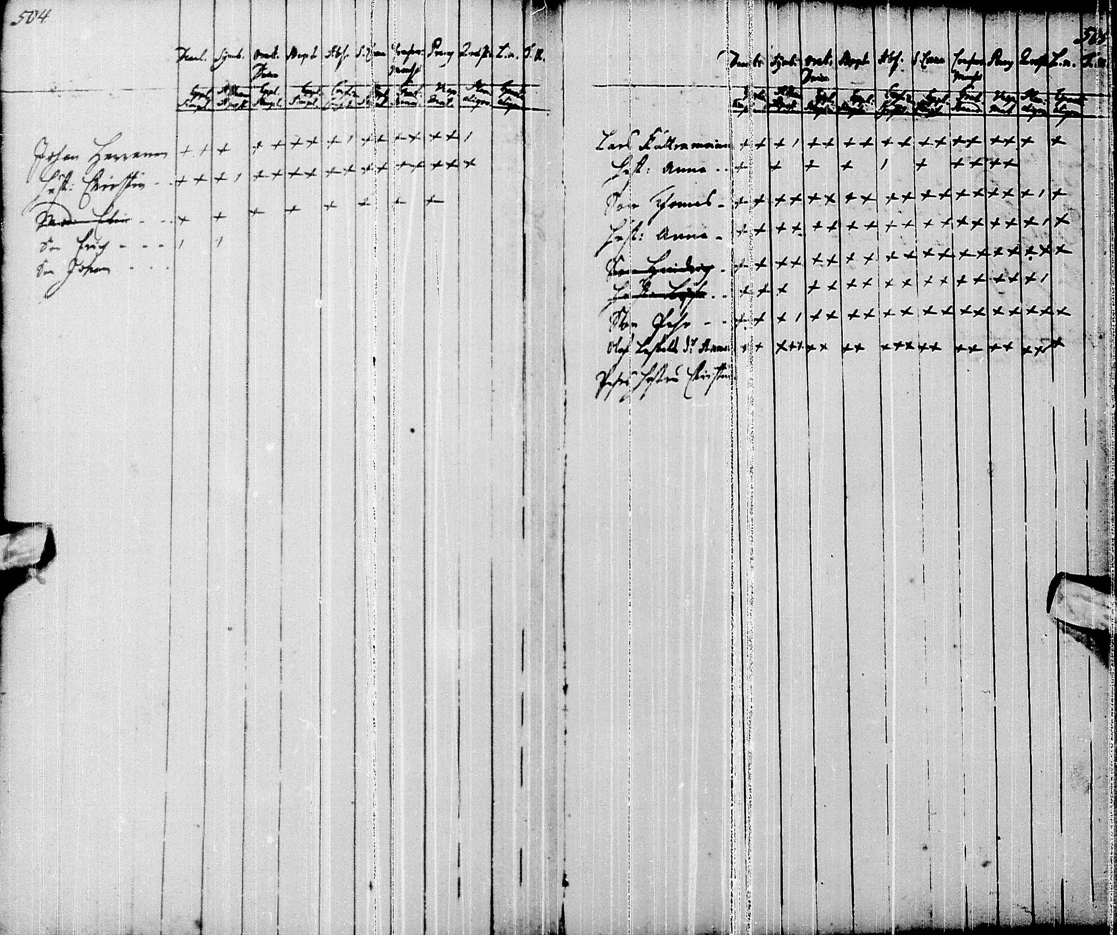 [ ../kirjat/Kirkonkirjat/pyhajarvi/syntyneet-vihityt-kuolleet_1719-1759_ik12/kuvat/248.jpg ]