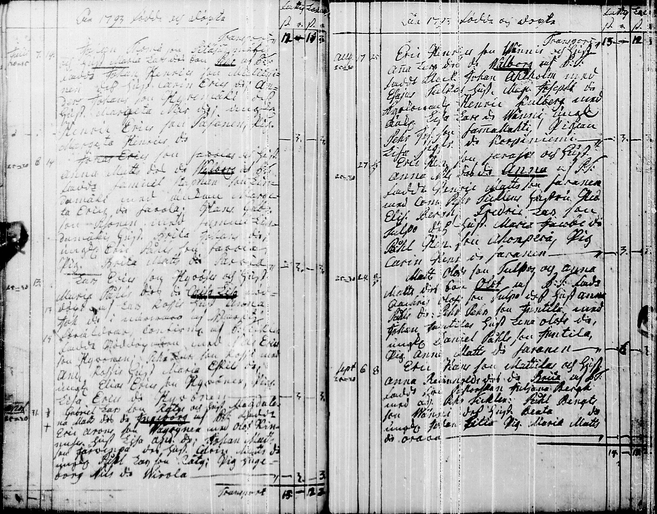 [ ../kirjat/Kirkonkirjat/pyhajarvi/syntyneet-vihityt-kuolleet_1779-1812_ik12-13/kuvat/104.jpg ]