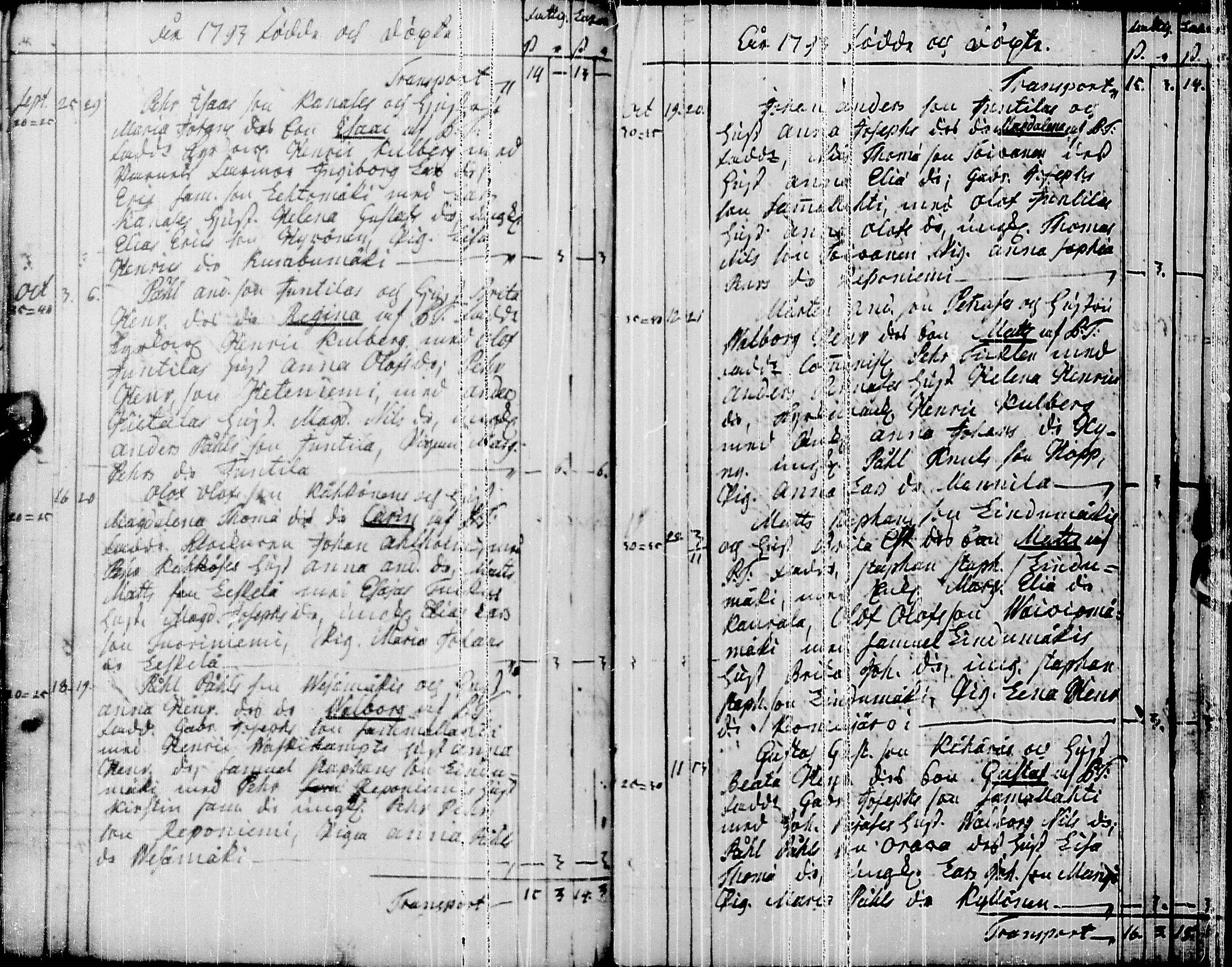 [ ../kirjat/Kirkonkirjat/pyhajarvi/syntyneet-vihityt-kuolleet_1779-1812_ik12-13/kuvat/105.jpg ]