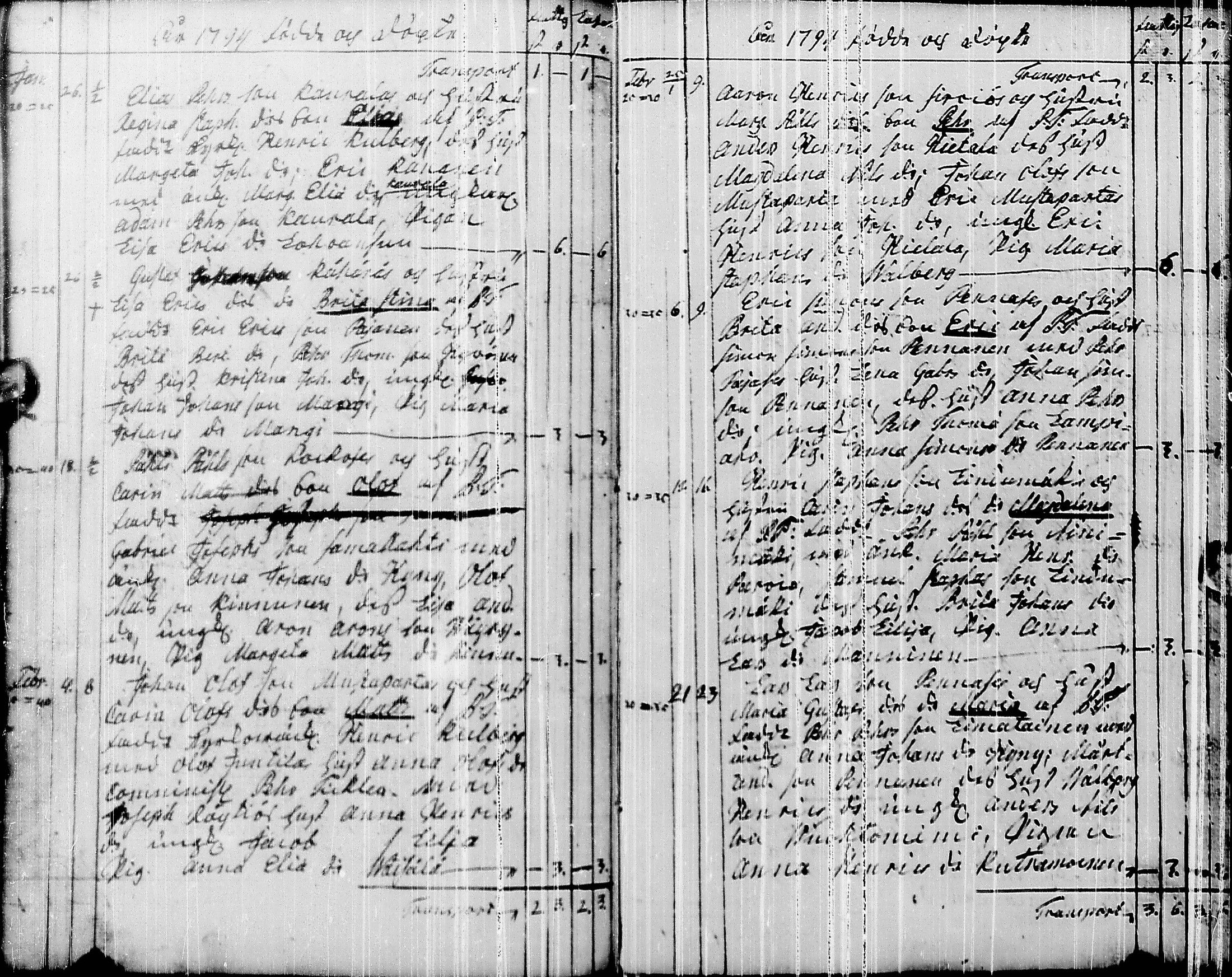 [ ../kirjat/Kirkonkirjat/pyhajarvi/syntyneet-vihityt-kuolleet_1779-1812_ik12-13/kuvat/108.jpg ]