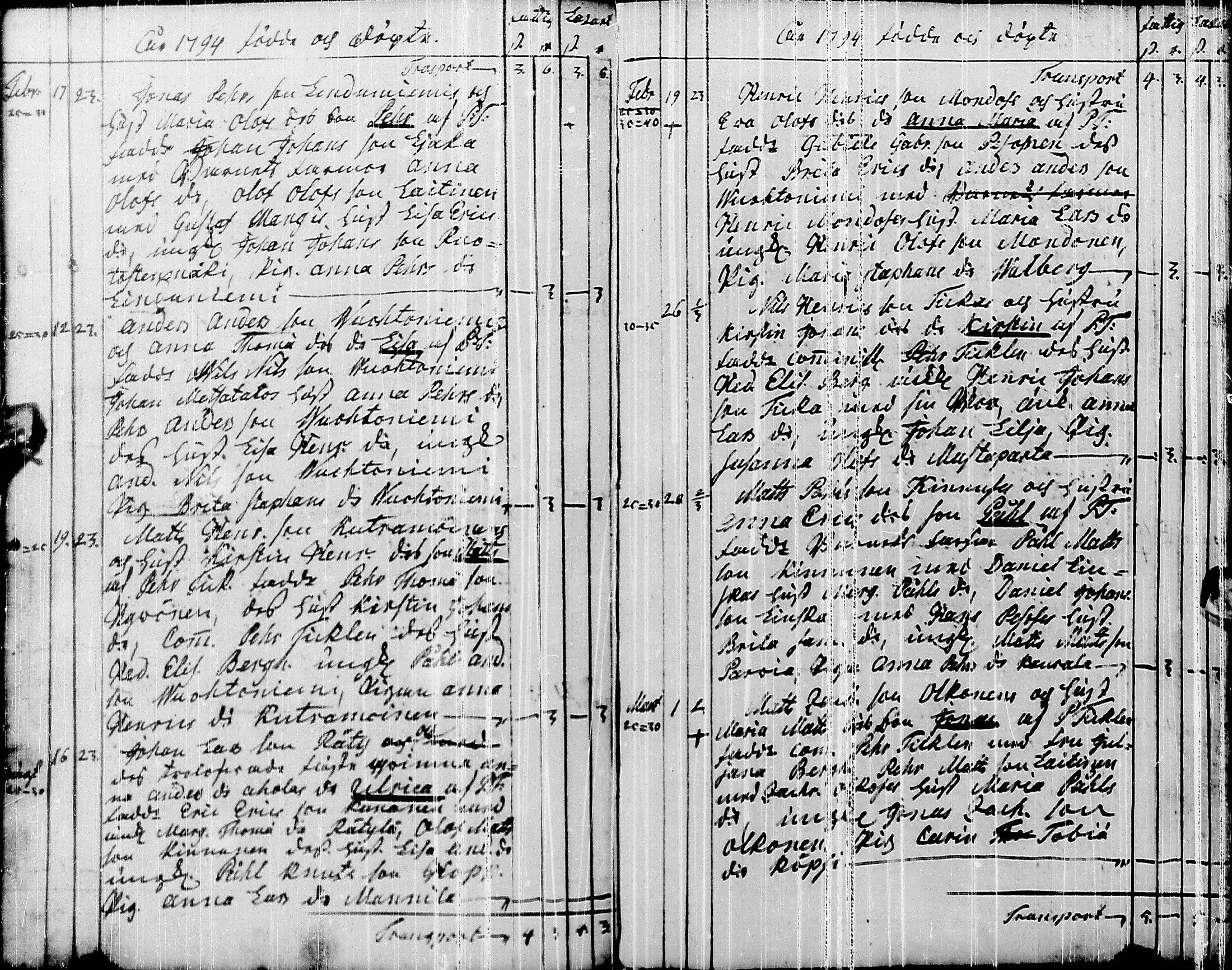 [ ../kirjat/Kirkonkirjat/pyhajarvi/syntyneet-vihityt-kuolleet_1779-1812_ik12-13/kuvat/109.jpg ]