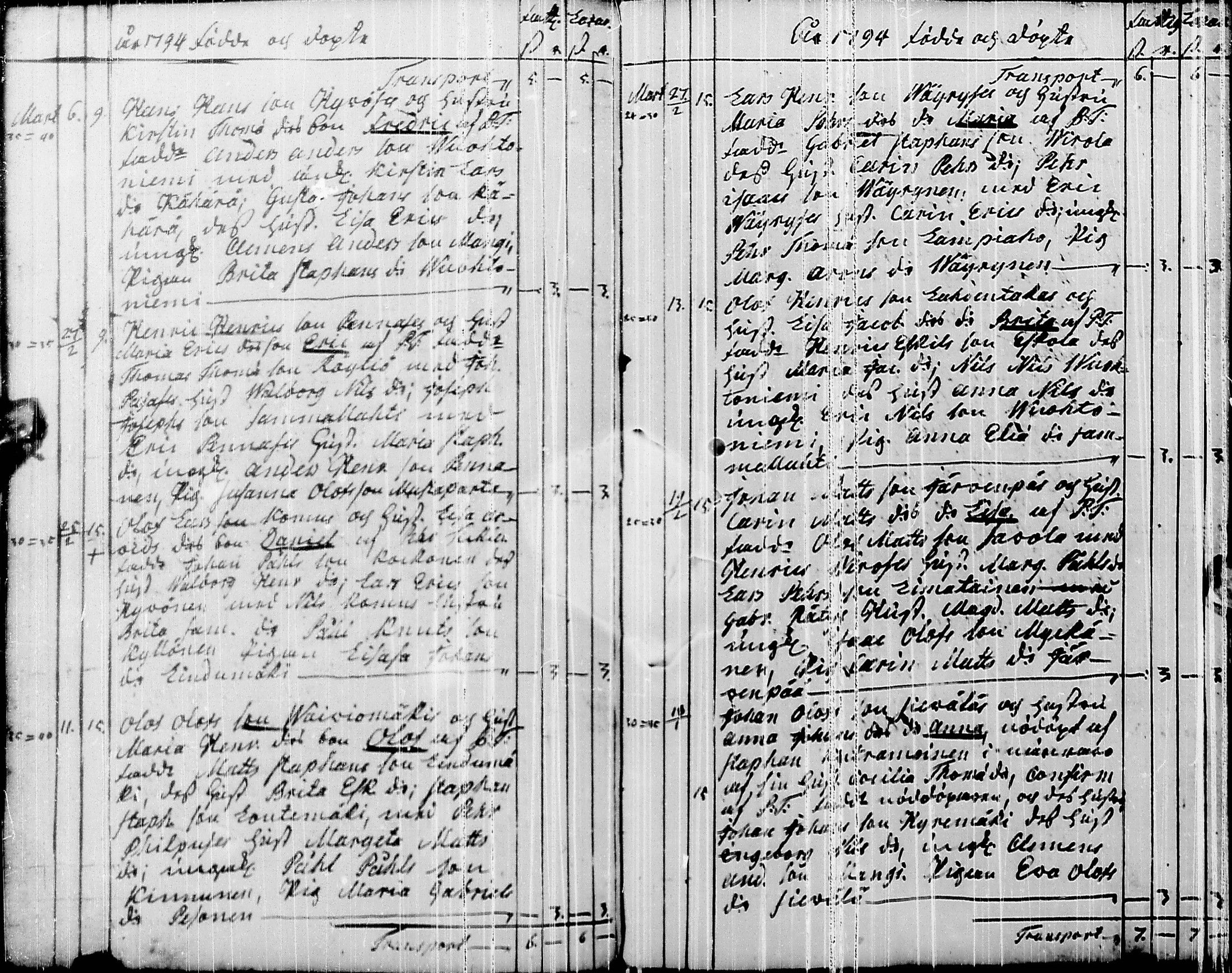 [ ../kirjat/Kirkonkirjat/pyhajarvi/syntyneet-vihityt-kuolleet_1779-1812_ik12-13/kuvat/110.jpg ]