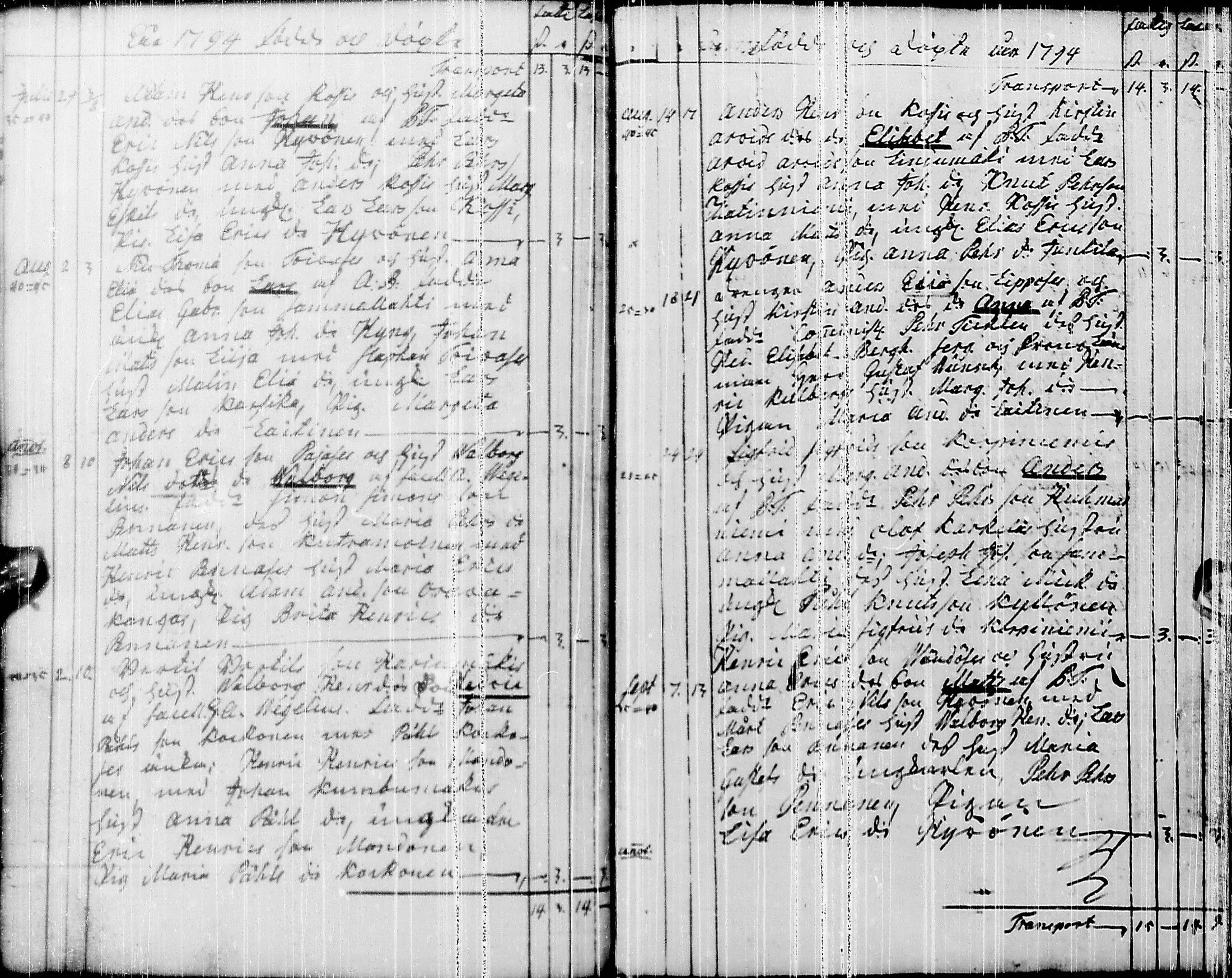 [ ../kirjat/Kirkonkirjat/pyhajarvi/syntyneet-vihityt-kuolleet_1779-1812_ik12-13/kuvat/114.jpg ]