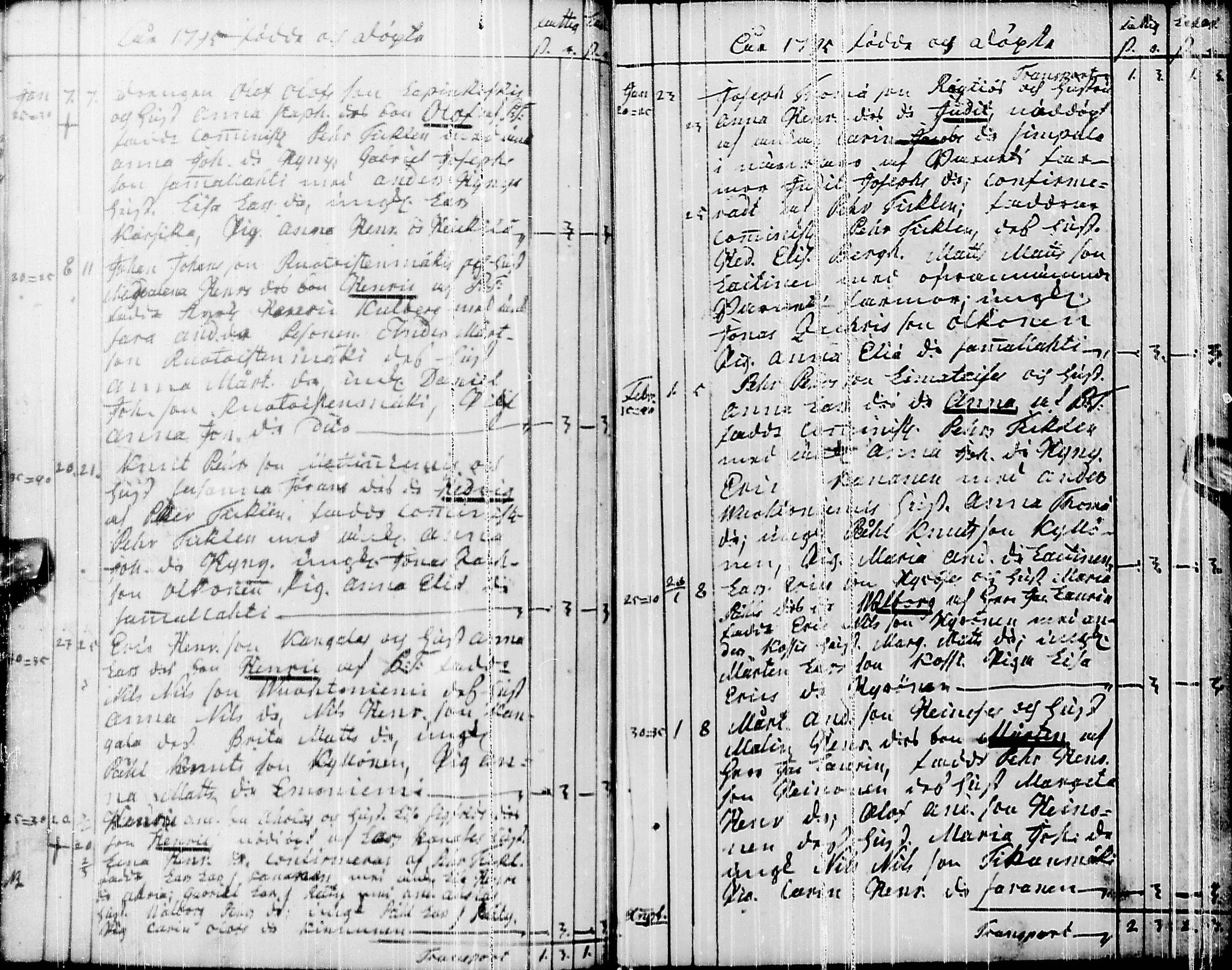 [ ../kirjat/Kirkonkirjat/pyhajarvi/syntyneet-vihityt-kuolleet_1779-1812_ik12-13/kuvat/117.jpg ]