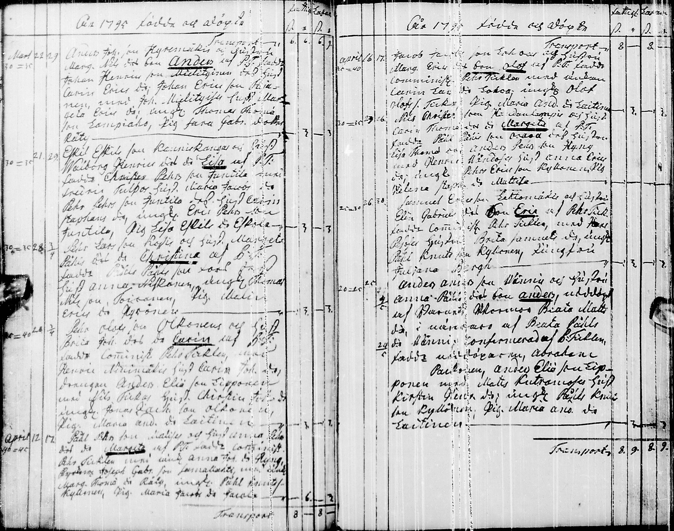 [ ../kirjat/Kirkonkirjat/pyhajarvi/syntyneet-vihityt-kuolleet_1779-1812_ik12-13/kuvat/120.jpg ]