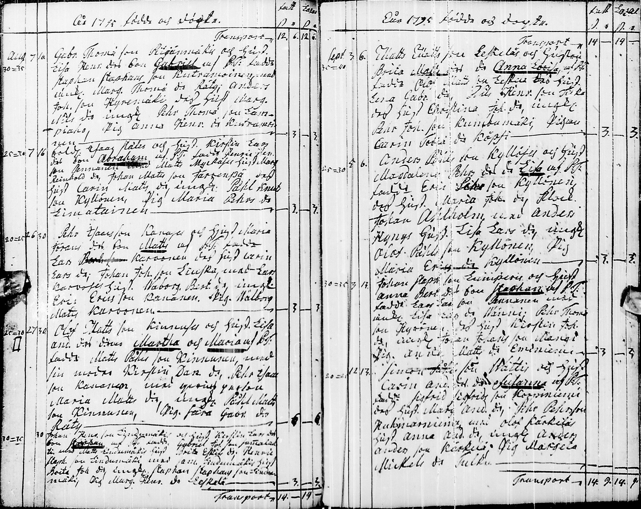 [ ../kirjat/Kirkonkirjat/pyhajarvi/syntyneet-vihityt-kuolleet_1779-1812_ik12-13/kuvat/123.jpg ]