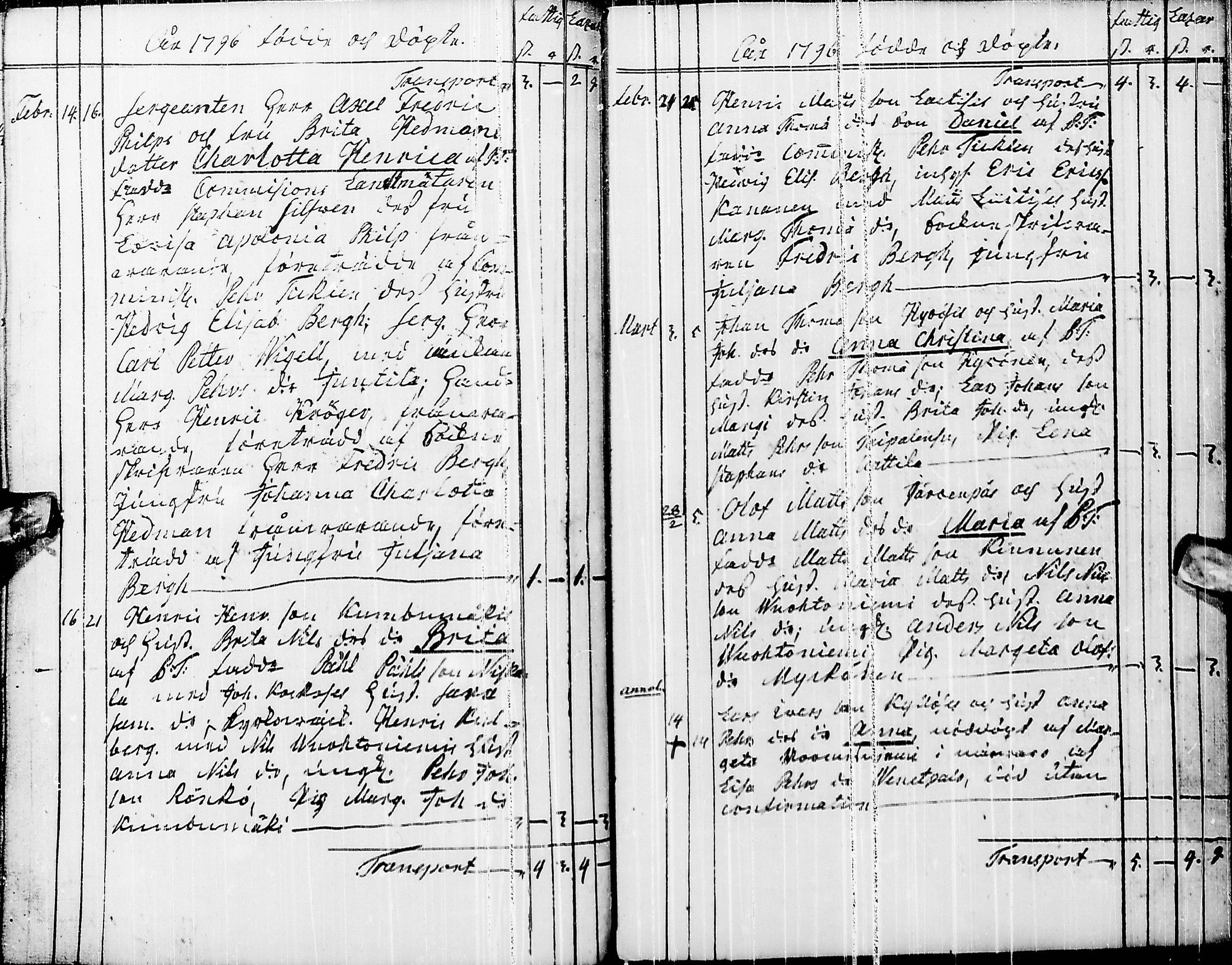 [ ../kirjat/Kirkonkirjat/pyhajarvi/syntyneet-vihityt-kuolleet_1779-1812_ik12-13/kuvat/127.jpg ]